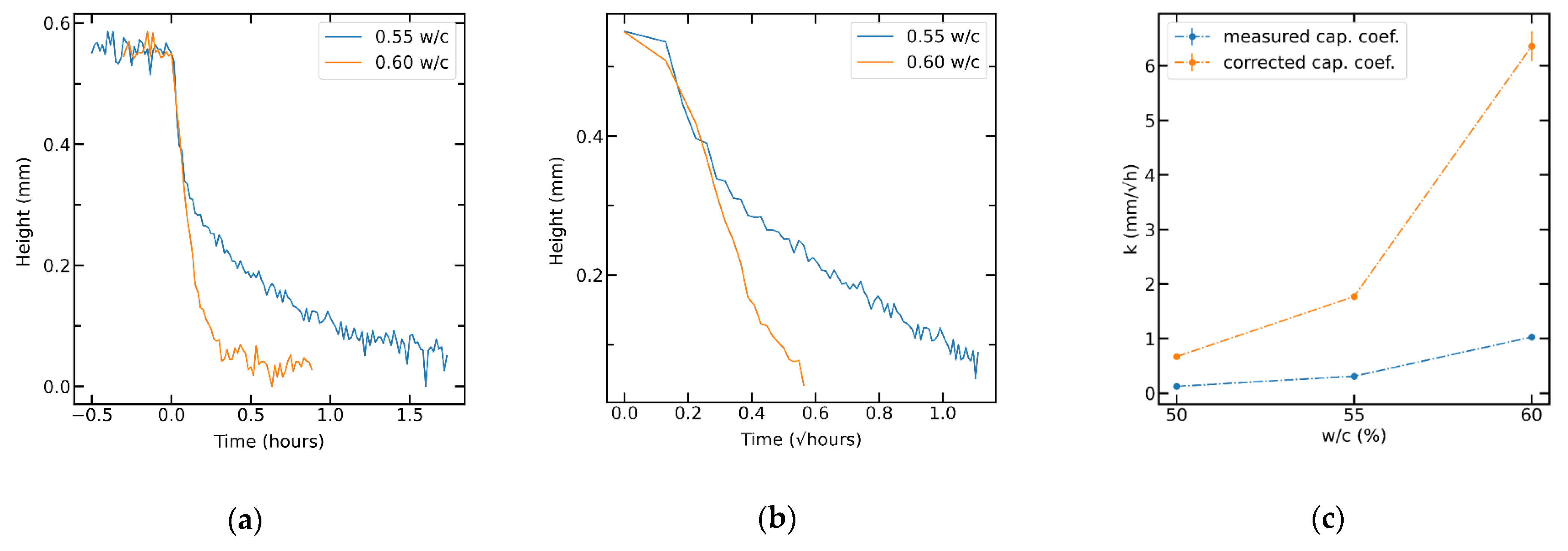 Chemosensors 09 00312 g009 550