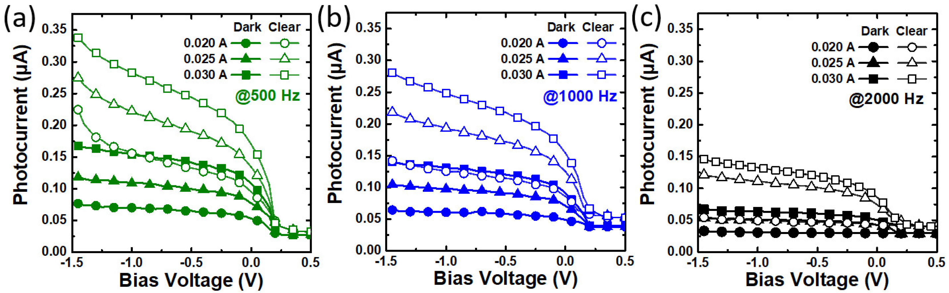 Chemosensors 09 00313 g002