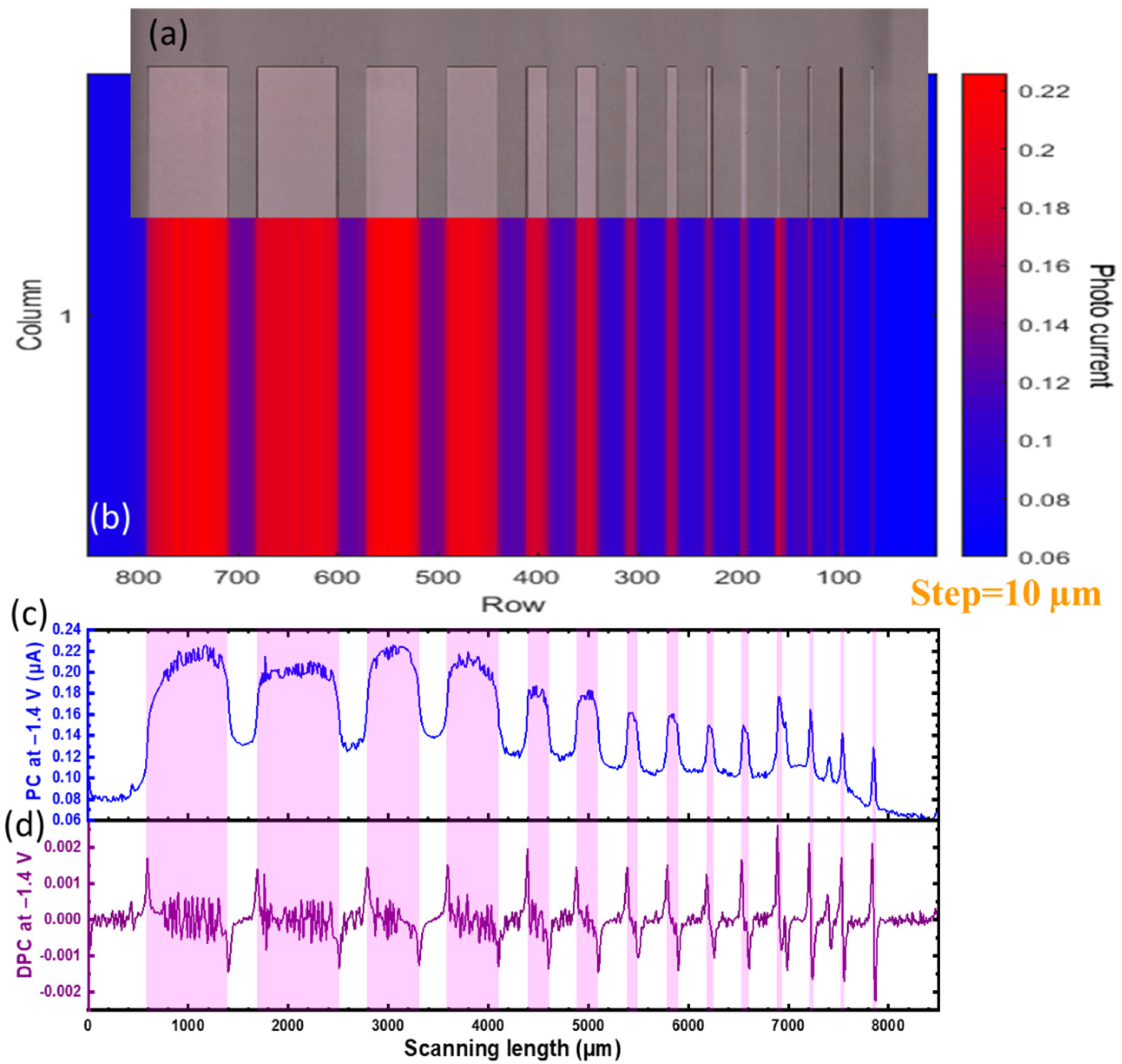Chemosensors 09 00313 g004