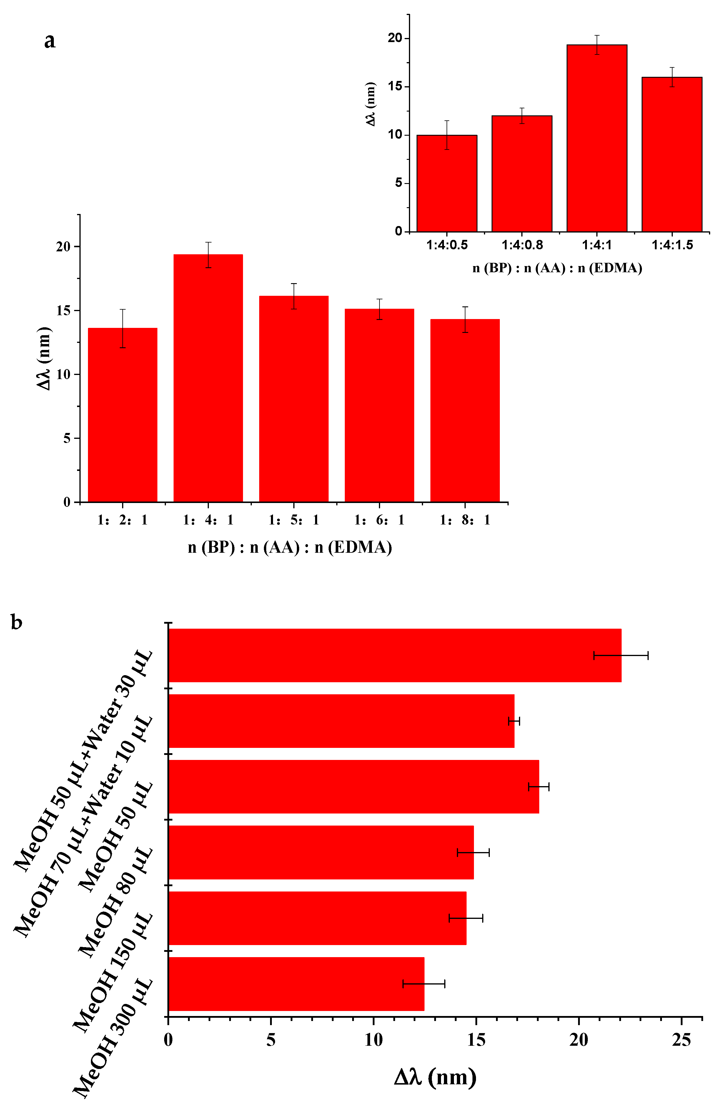 Chemosensors 09 00314 g002 550