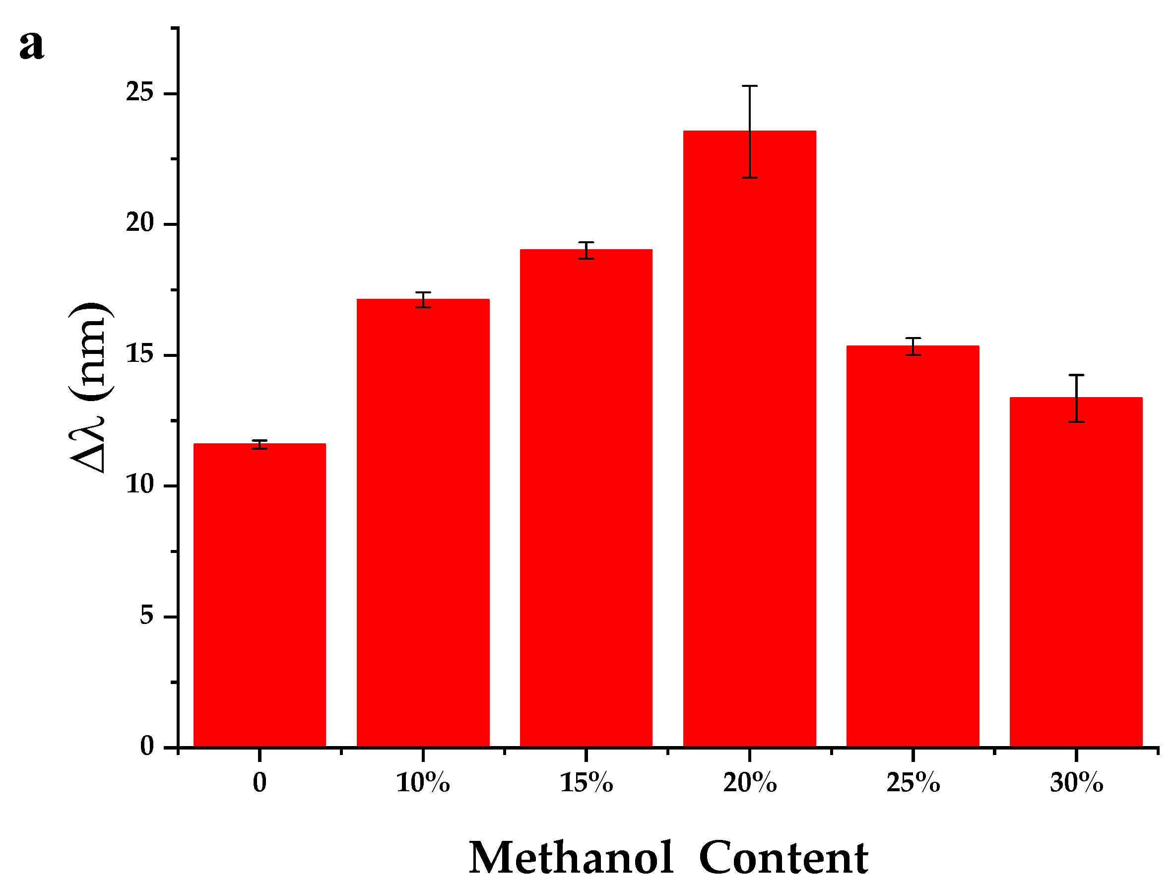 Chemosensors 09 00314 g003a 550