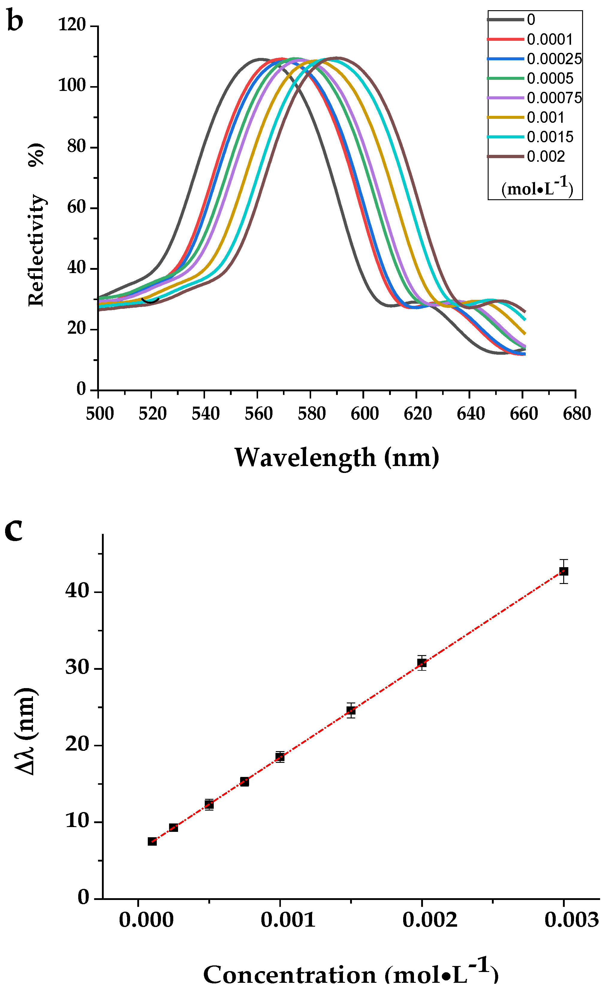Chemosensors 09 00314 g004b 550