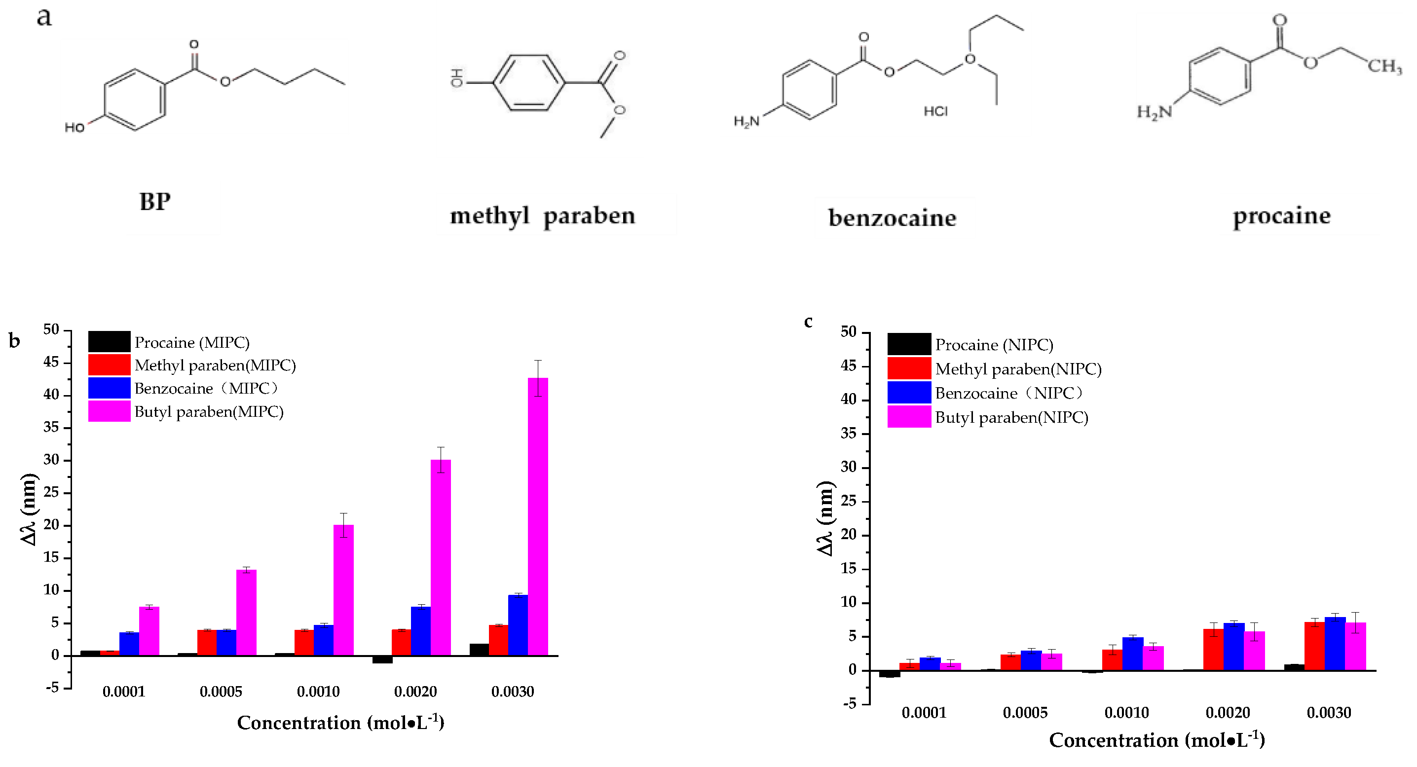 Chemosensors 09 00314 g005 550