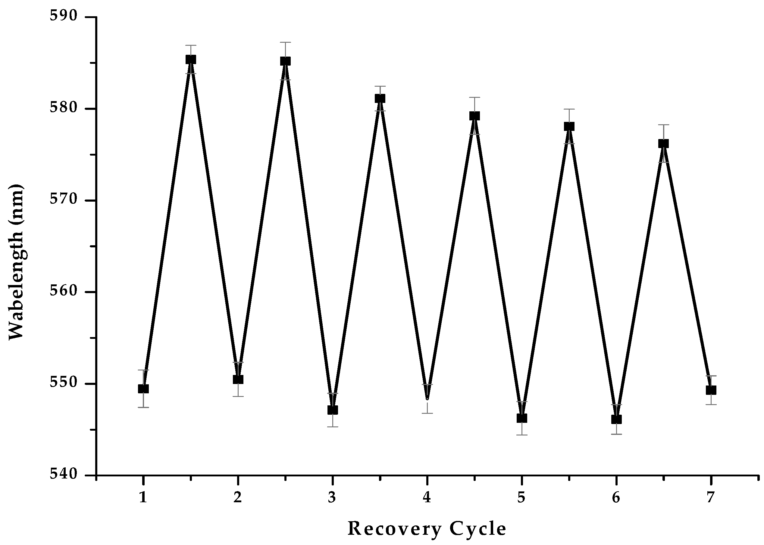 Chemosensors 09 00314 g006 550