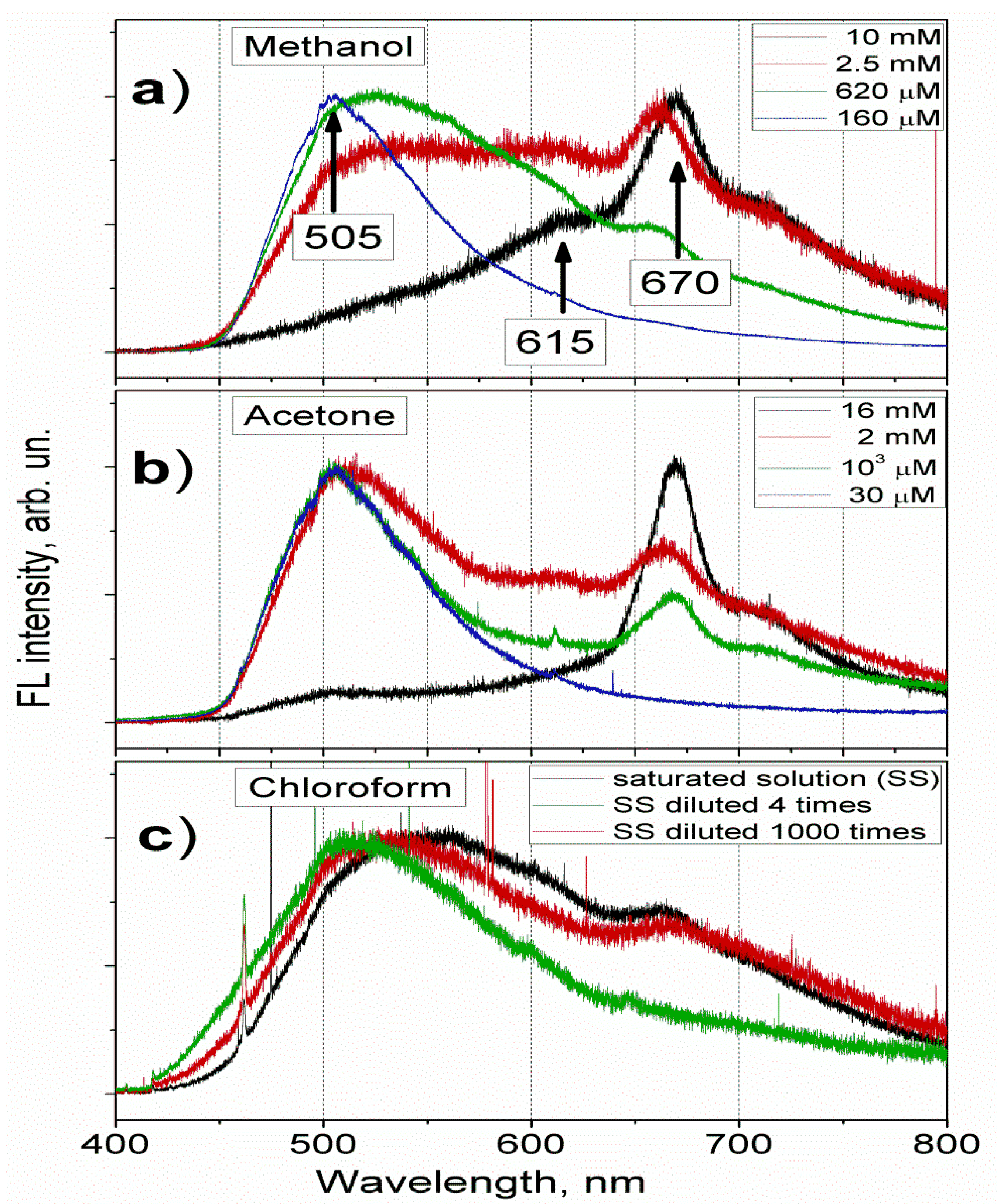 Chemosensors 09 00315 g001