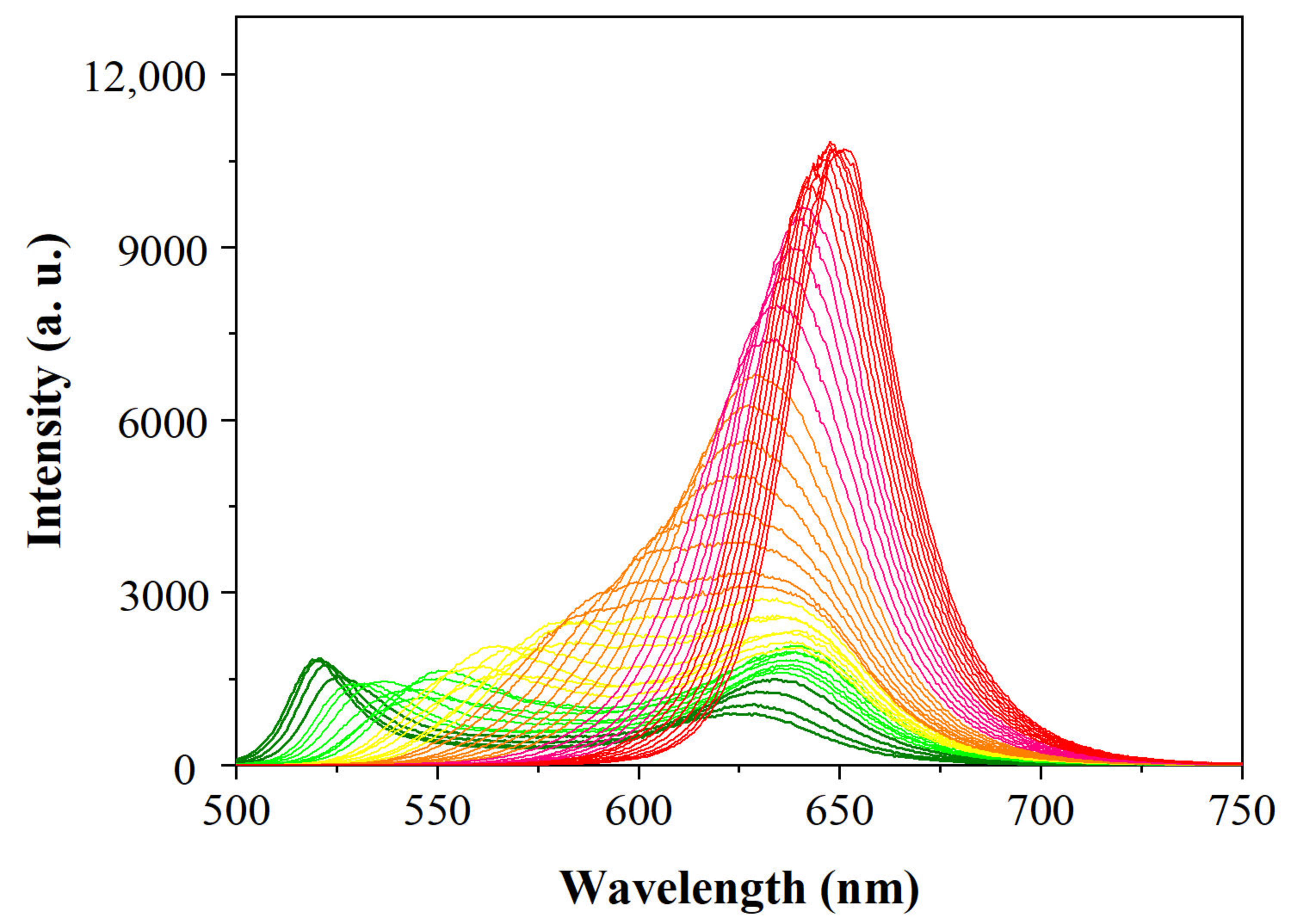 Chemosensors 09 00319 g005 550