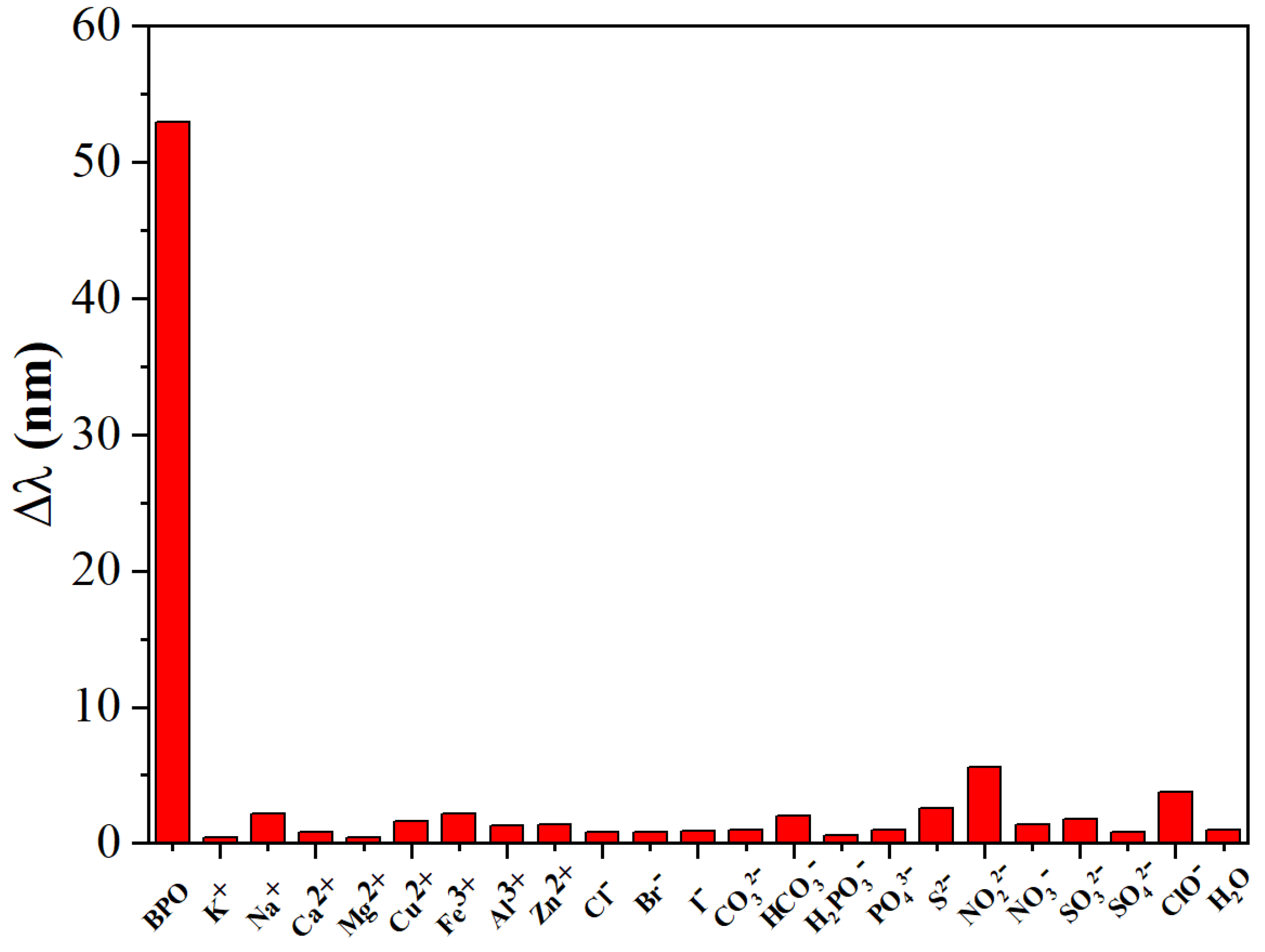 Chemosensors 09 00319 g009 550
