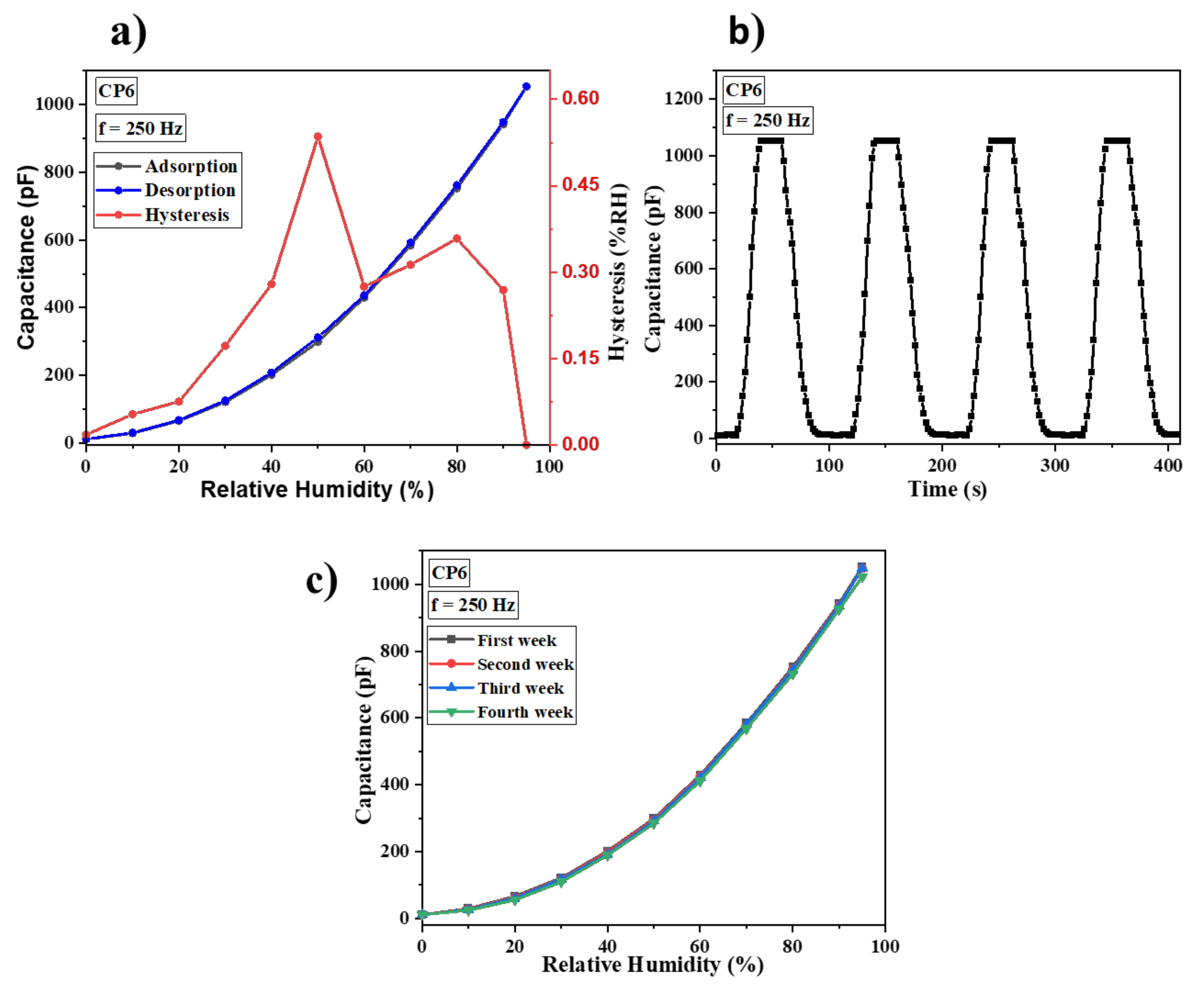Chemosensors 09 00320 g006 550