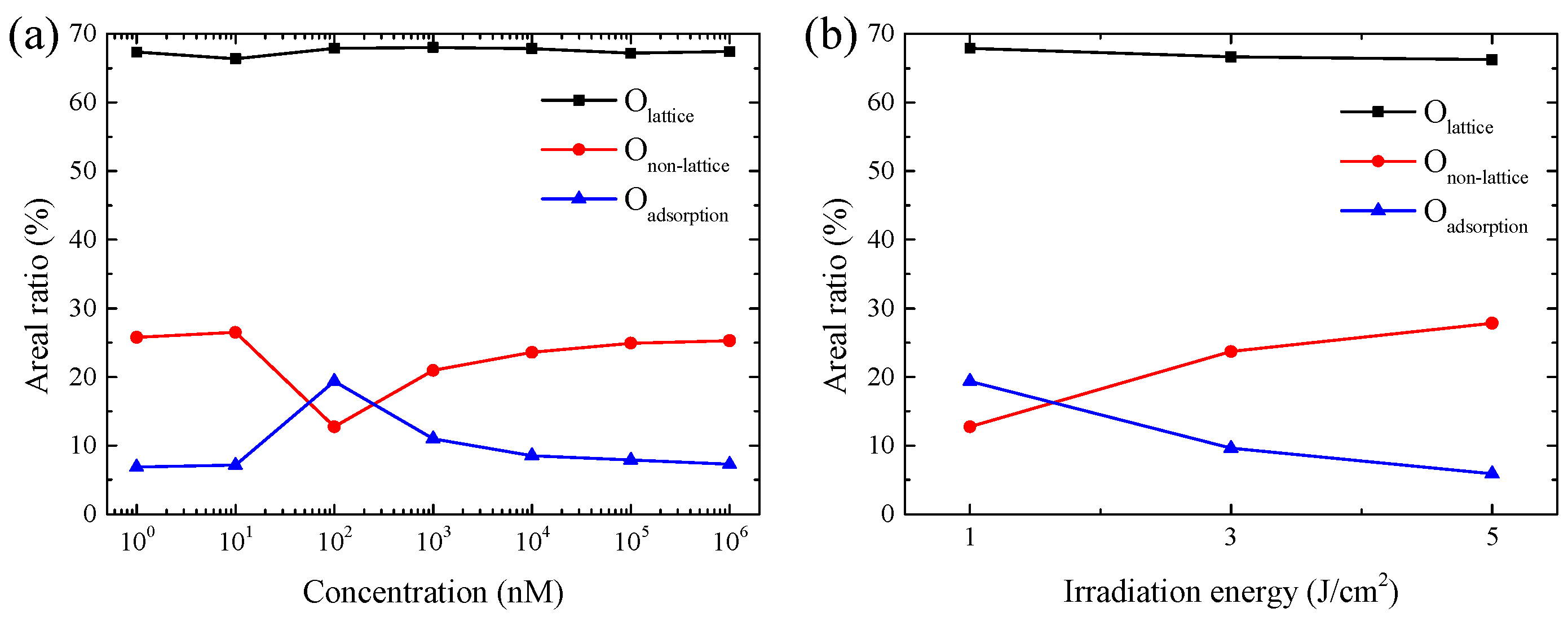 Chemosensors 09 00321 g005 550