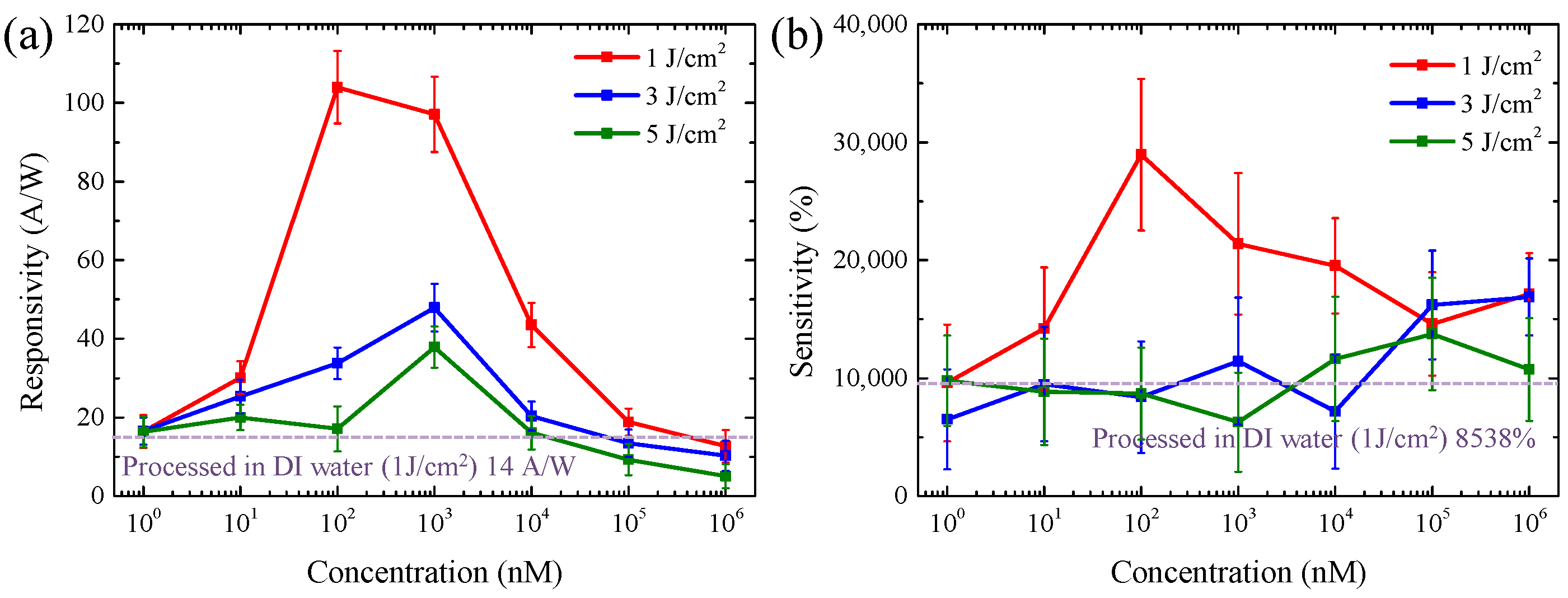 Chemosensors 09 00321 g008 550