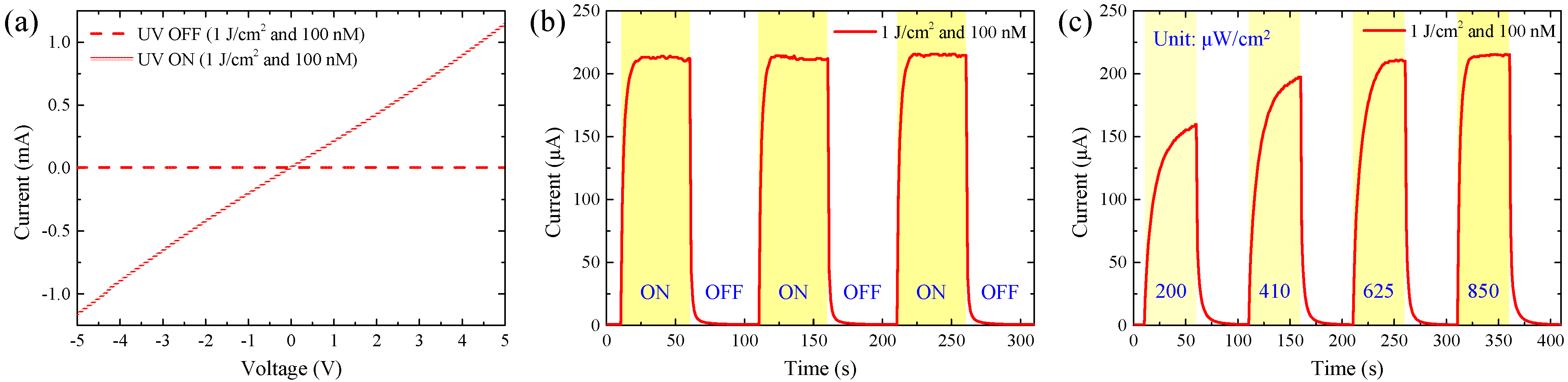 Chemosensors 09 00321 g009 550