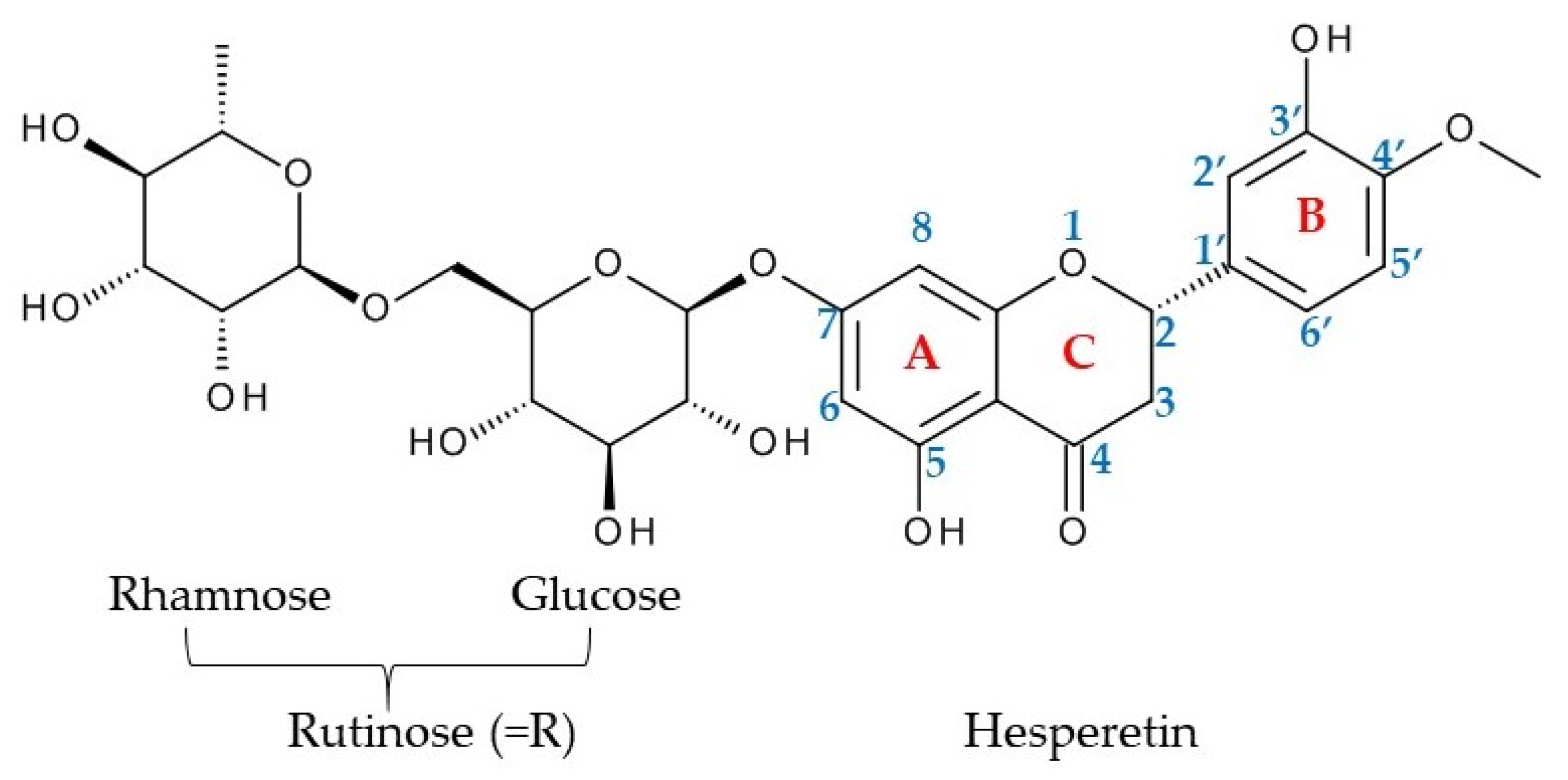 Chemosensors 09 00323 g001