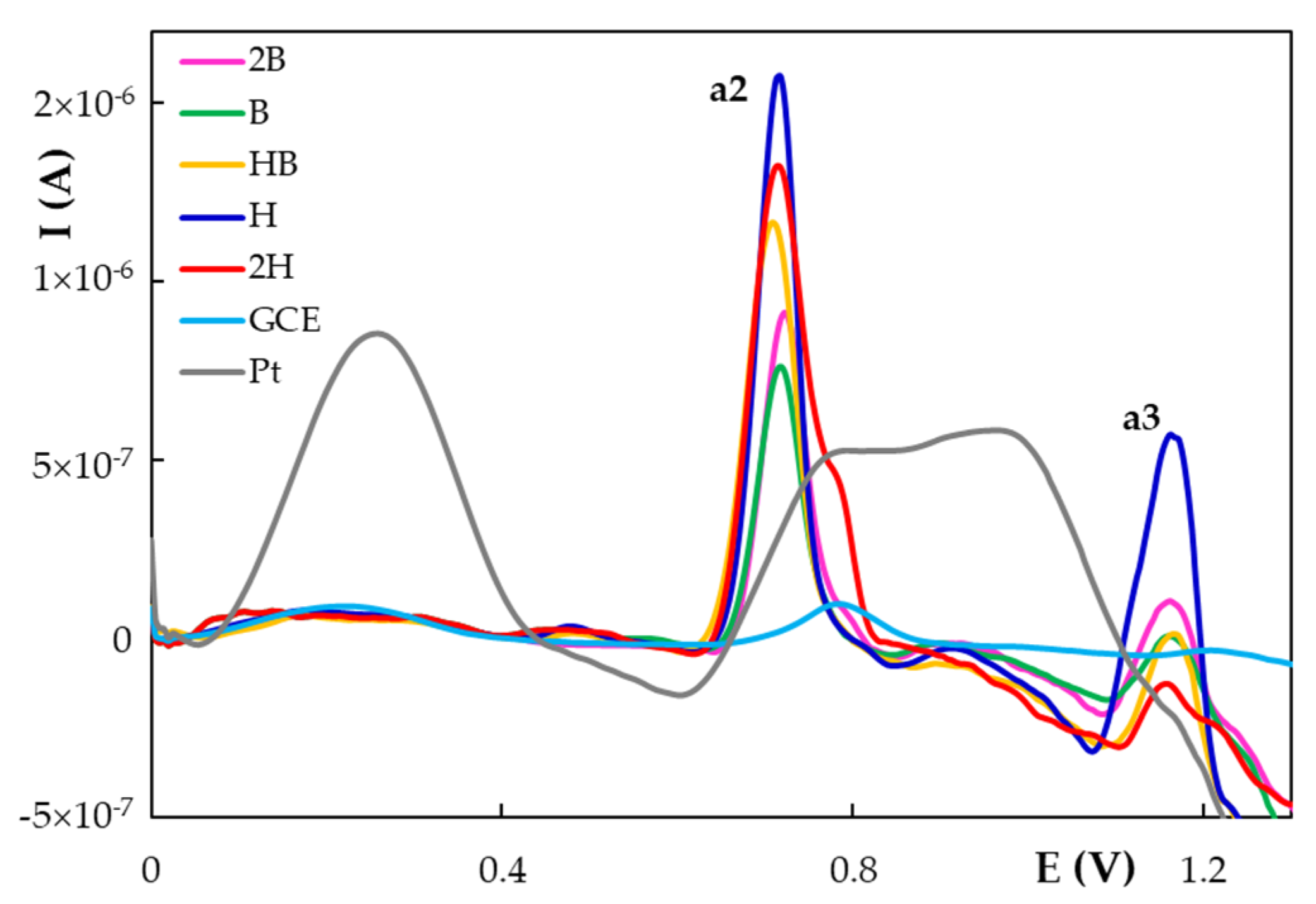 Chemosensors 09 00323 g002