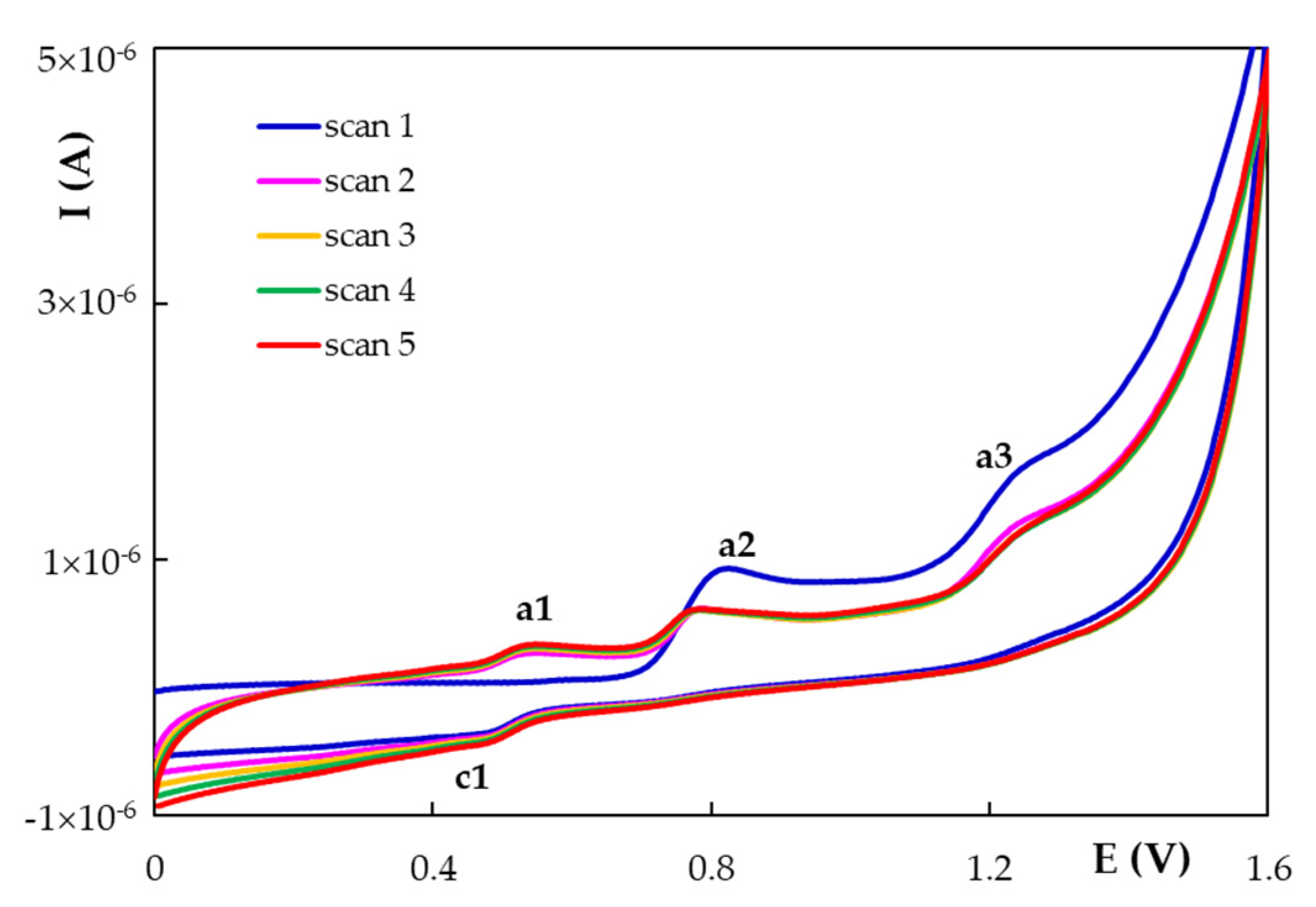 Chemosensors 09 00323 g003