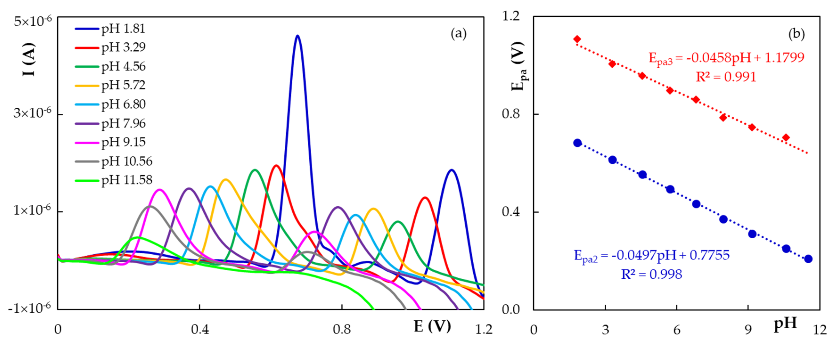 Chemosensors 09 00323 g004