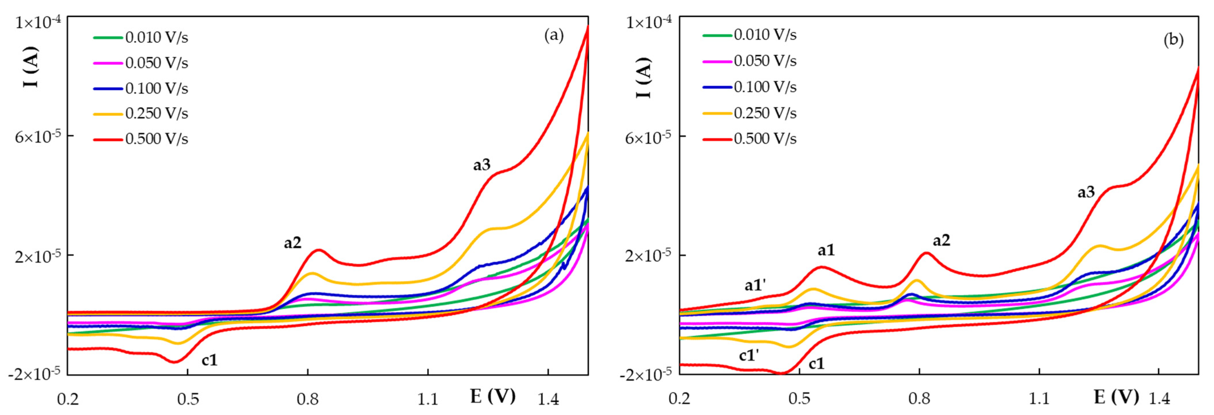 Chemosensors 09 00323 g005