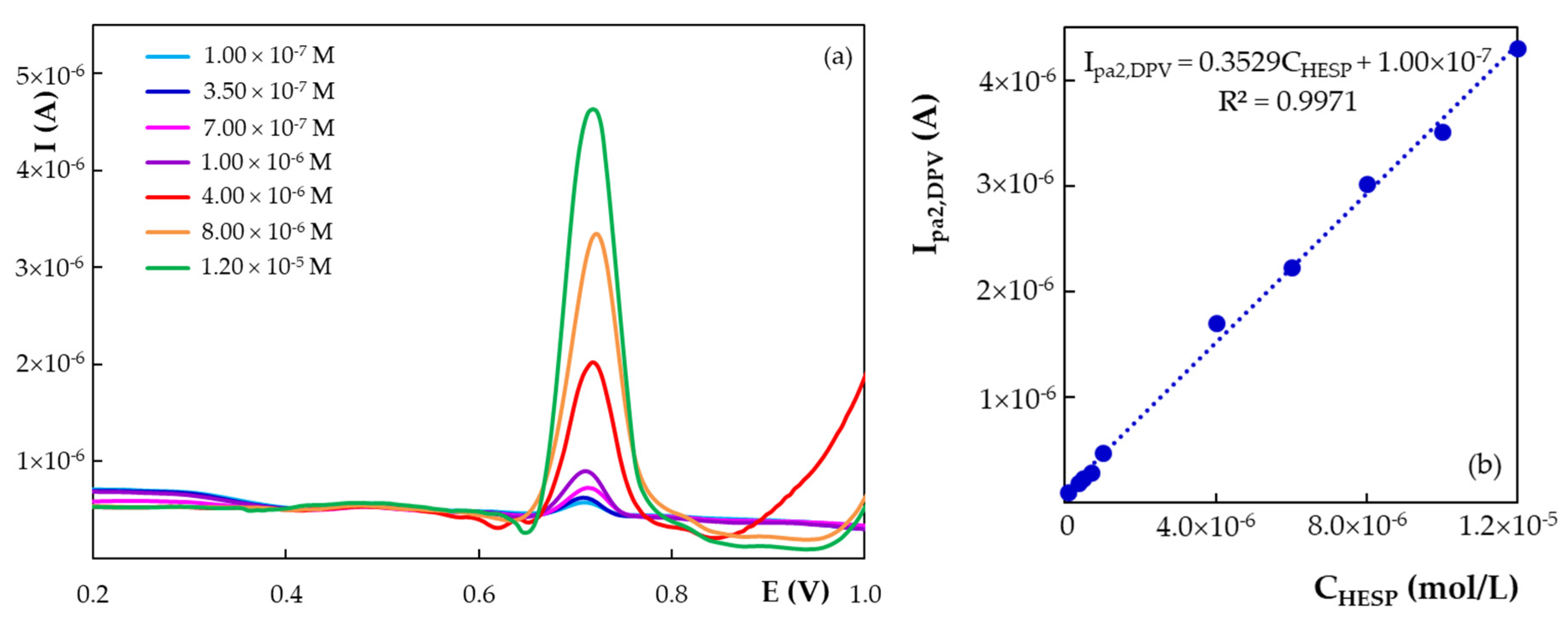 Chemosensors 09 00323 g007