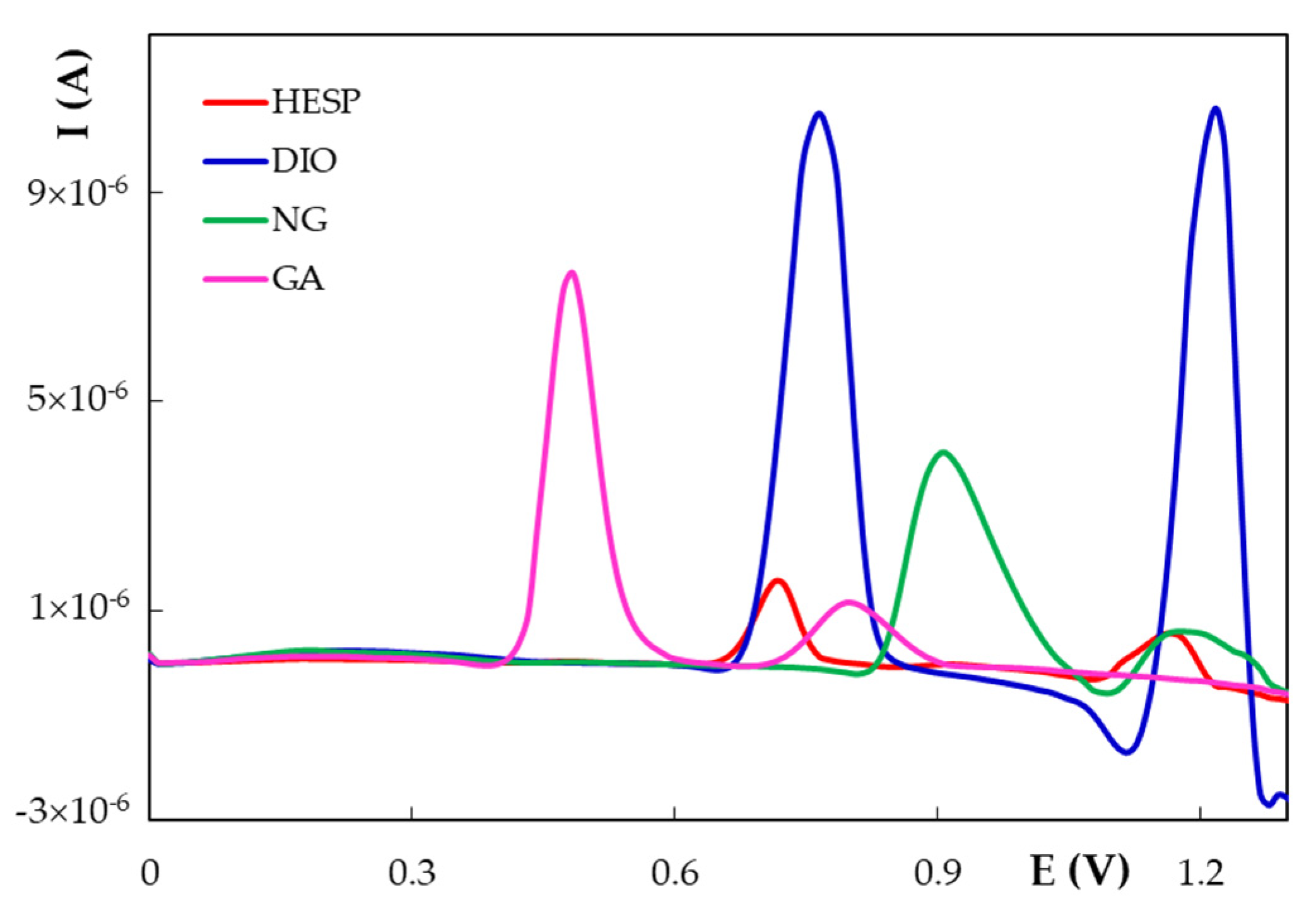 Chemosensors 09 00323 g008