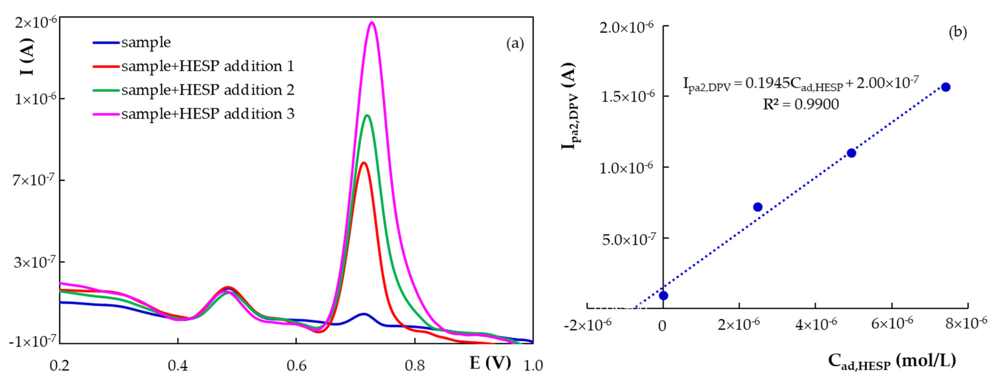 Chemosensors 09 00323 g009