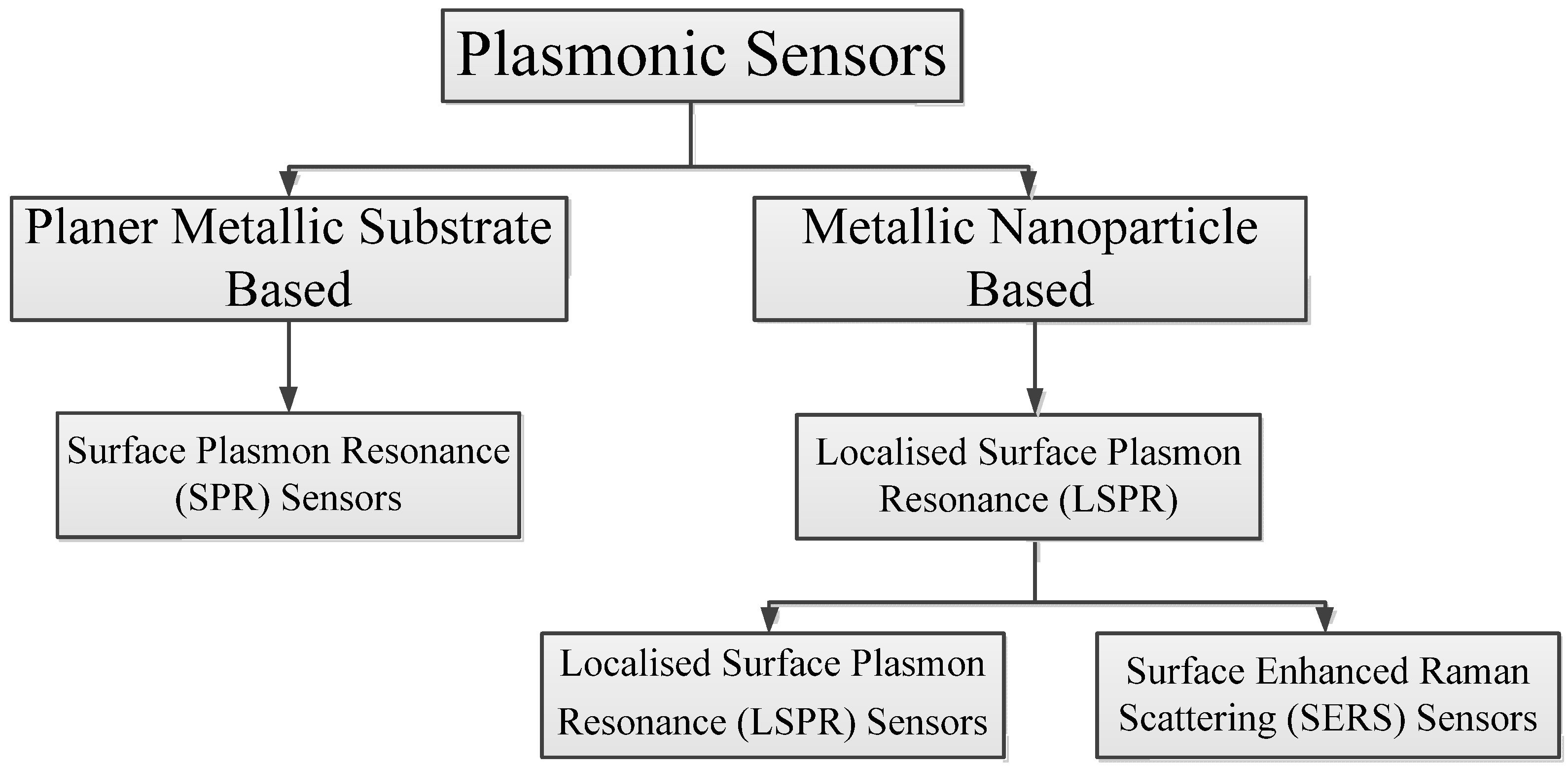 Chemosensors 09 00326 g001
