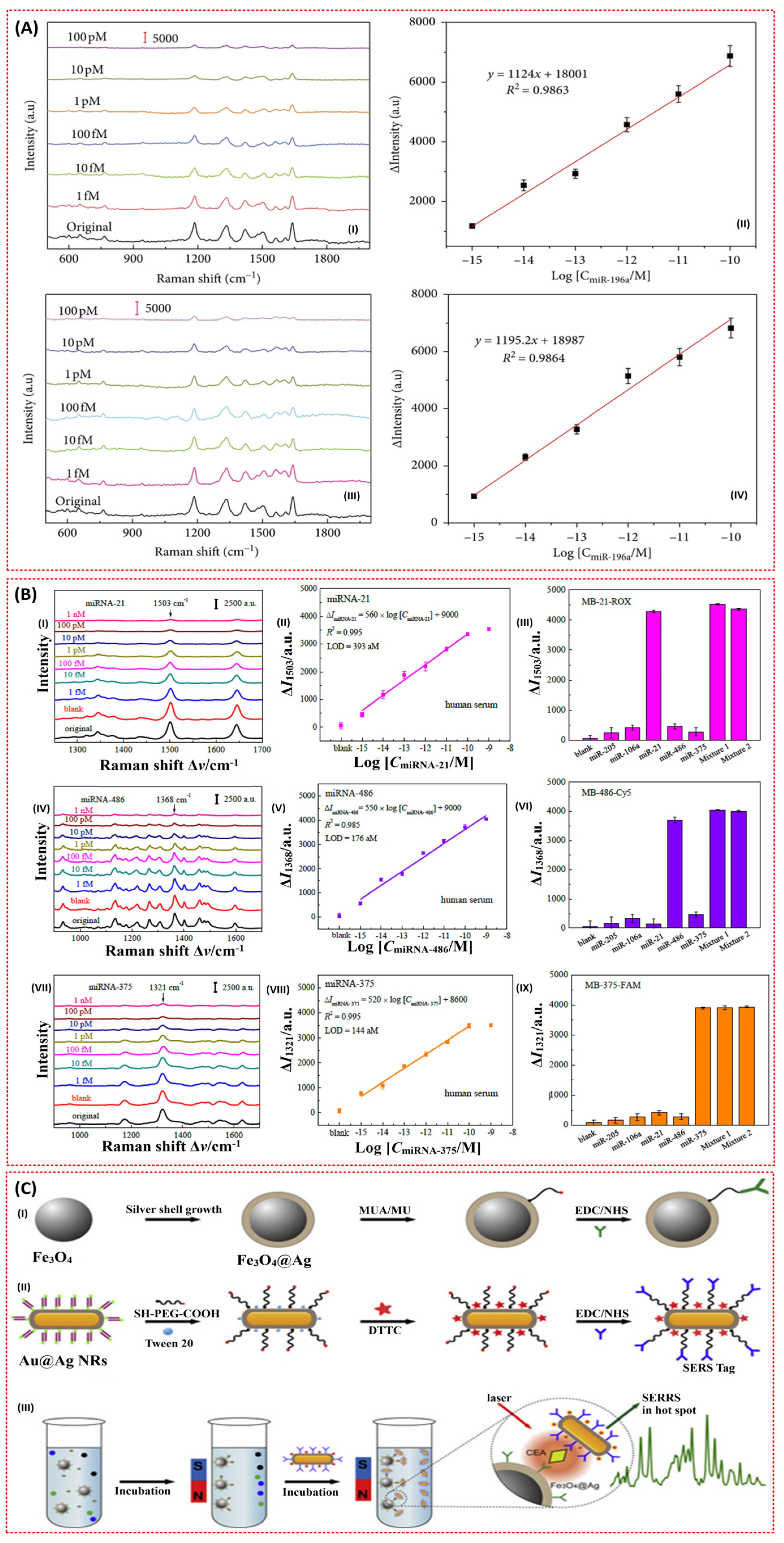 Chemosensors 09 00326 g011