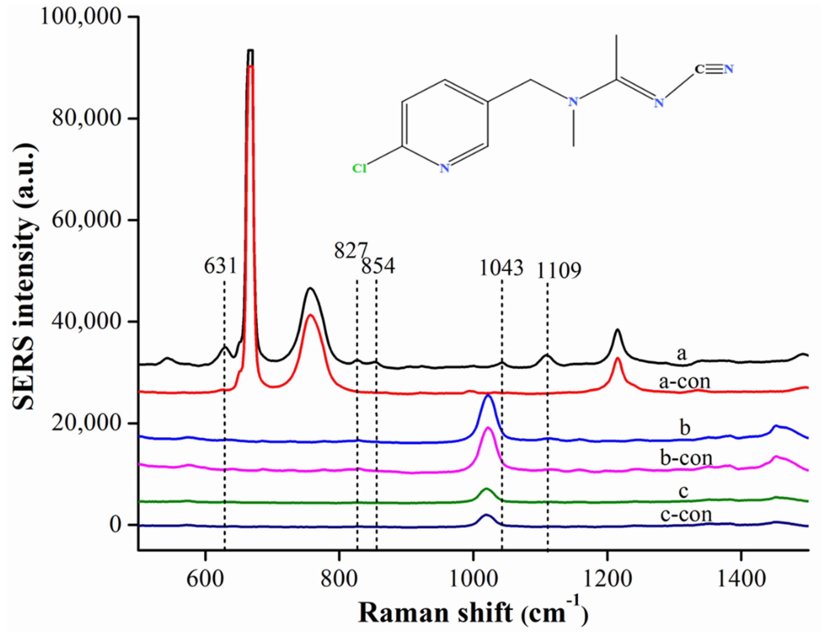 Chemosensors 09 00327 g003 550