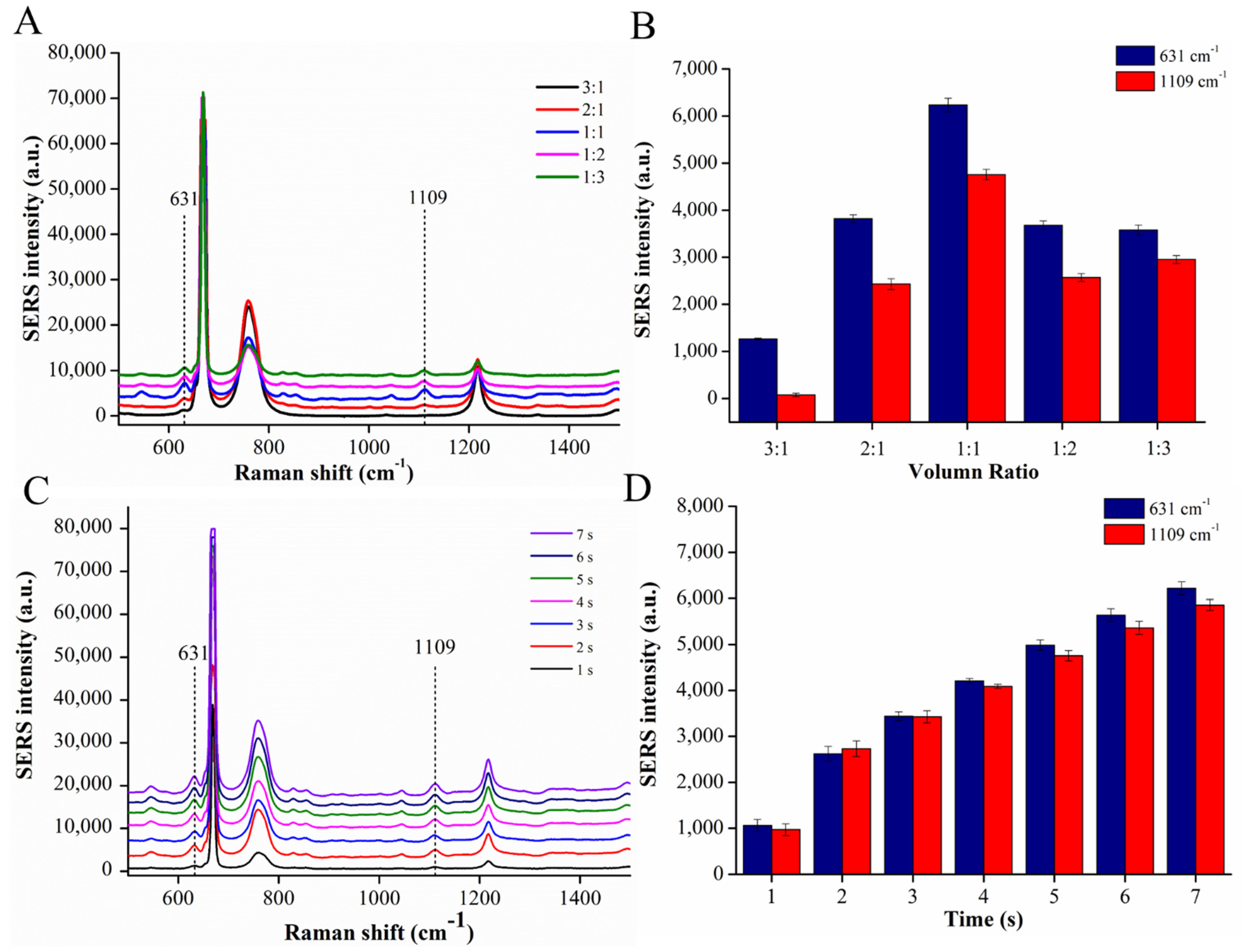 Chemosensors 09 00327 g004 550