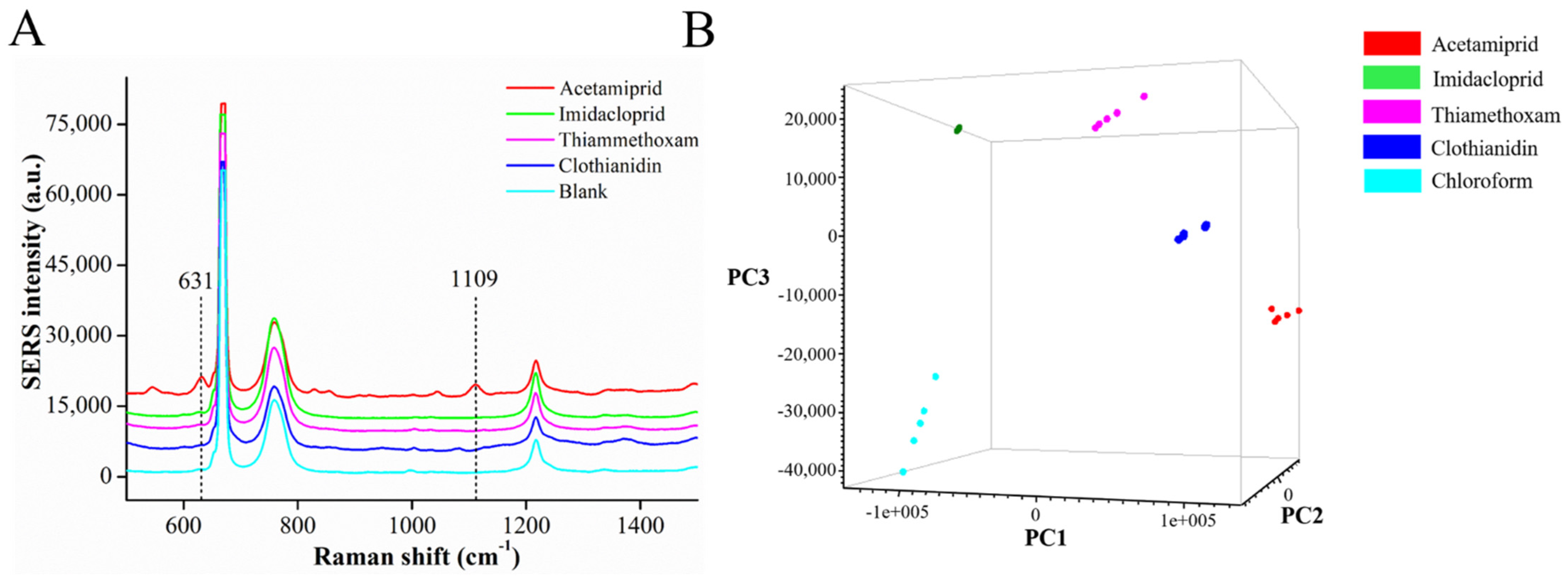 Chemosensors 09 00327 g005 550