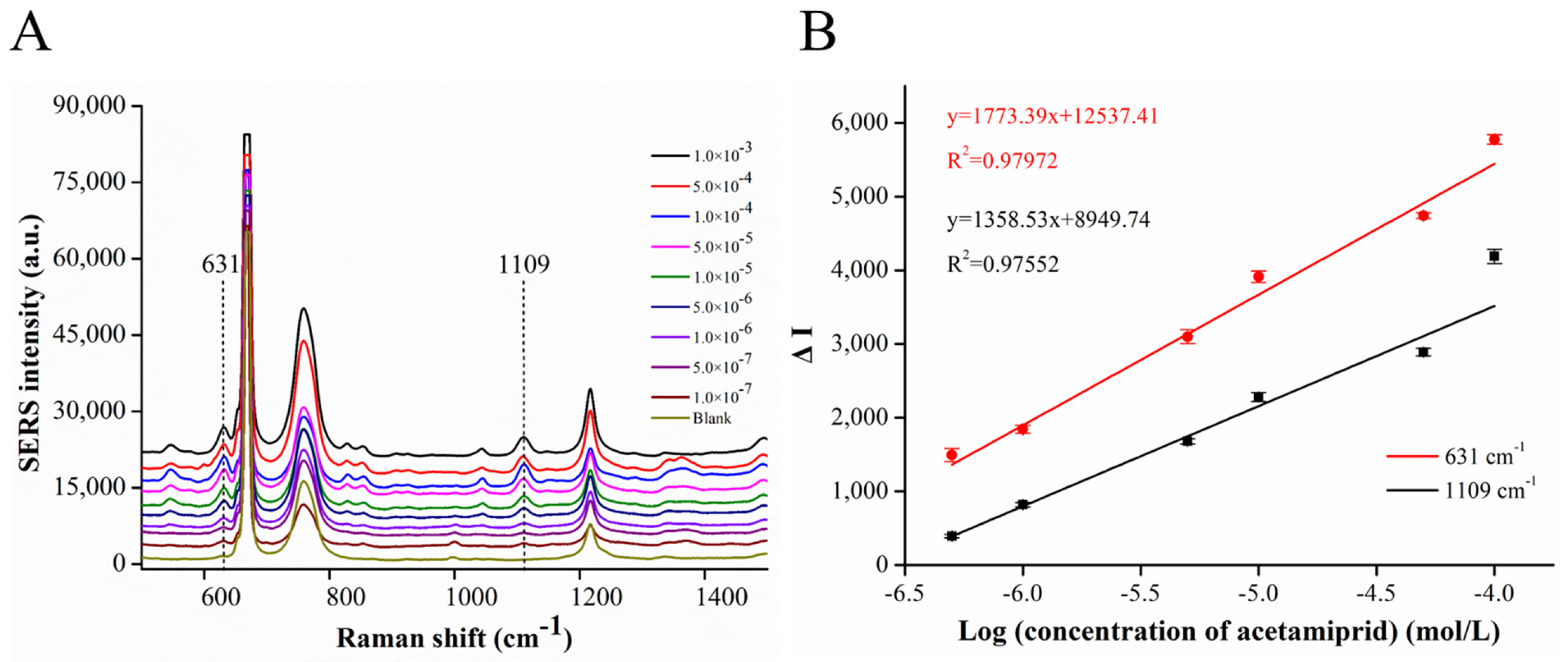 Chemosensors 09 00327 g006 550