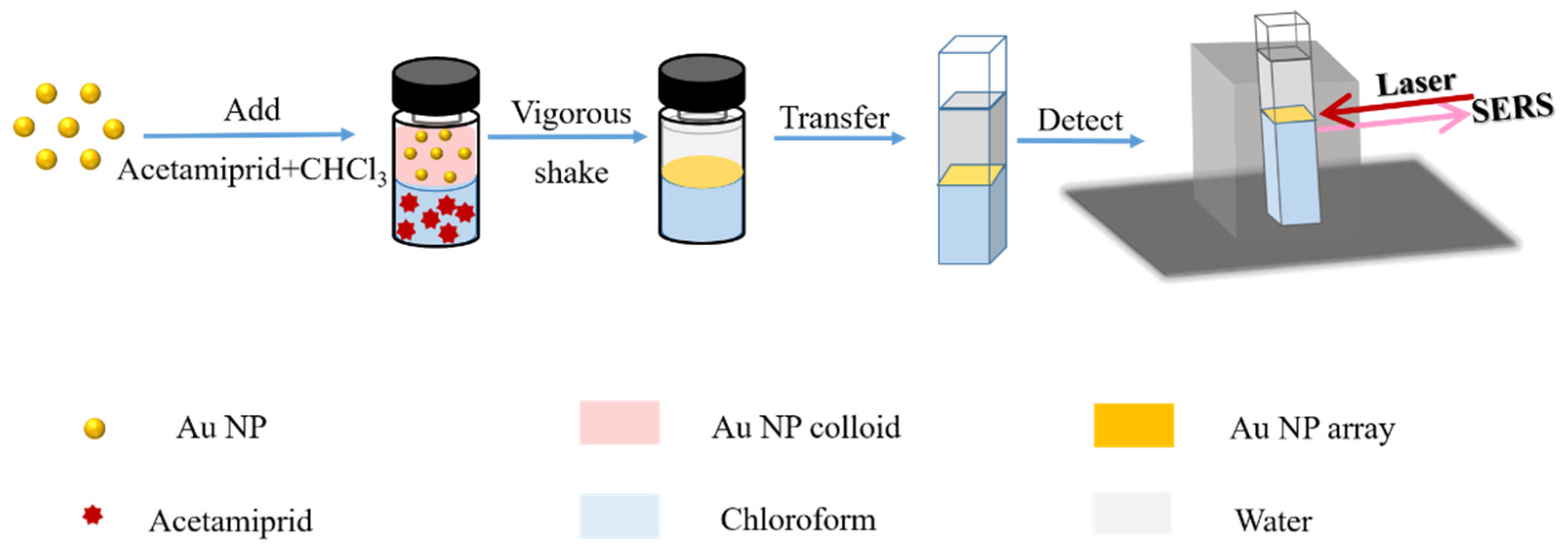 Chemosensors 09 00327 sch001 550