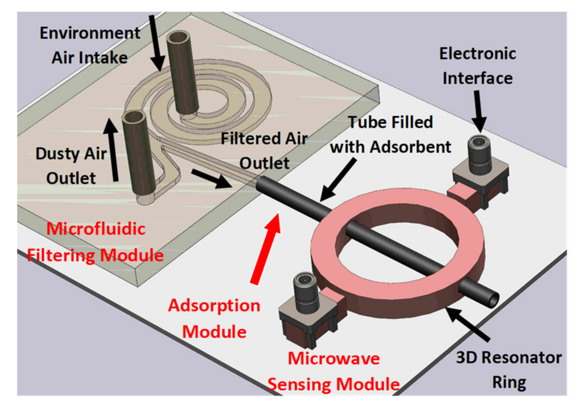 Chemosensors 09 00328 g001