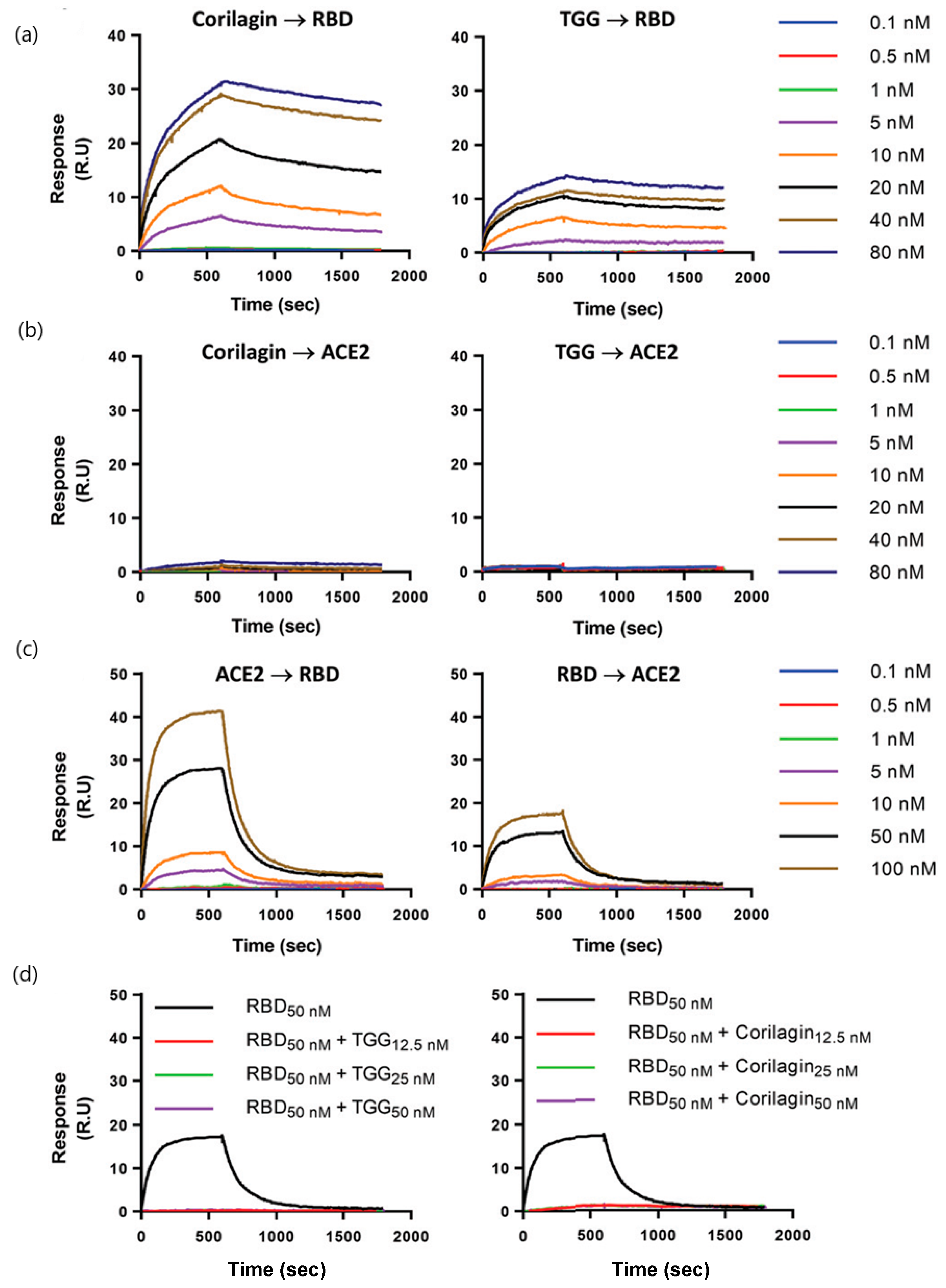 Chemosensors 09 00330 g006 Chemosensors 09 00330 g006