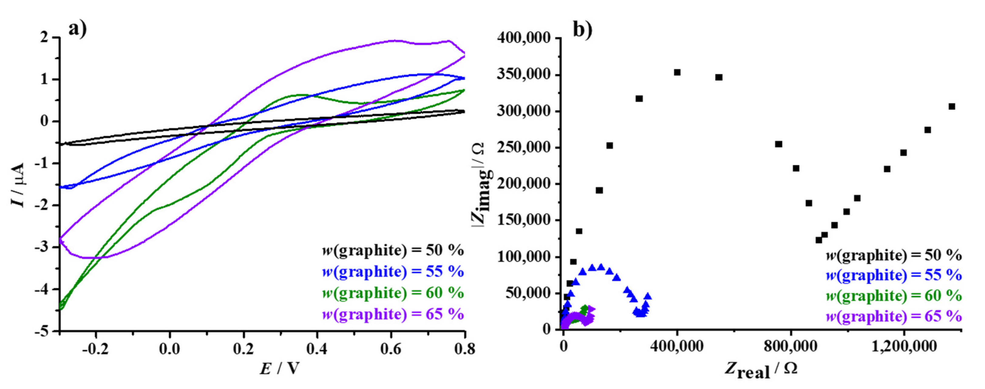 Chemosensors 09 00333 g004