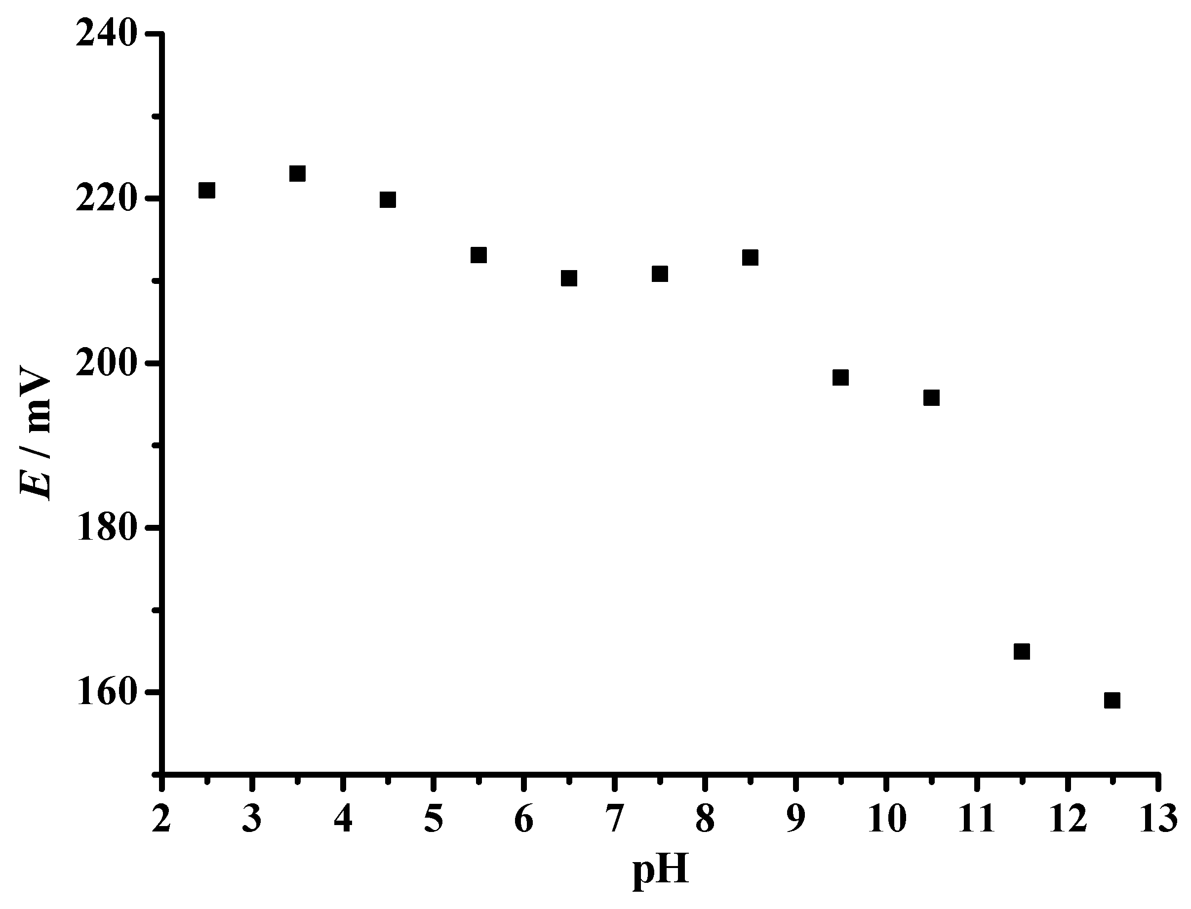 Chemosensors 09 00333 g008