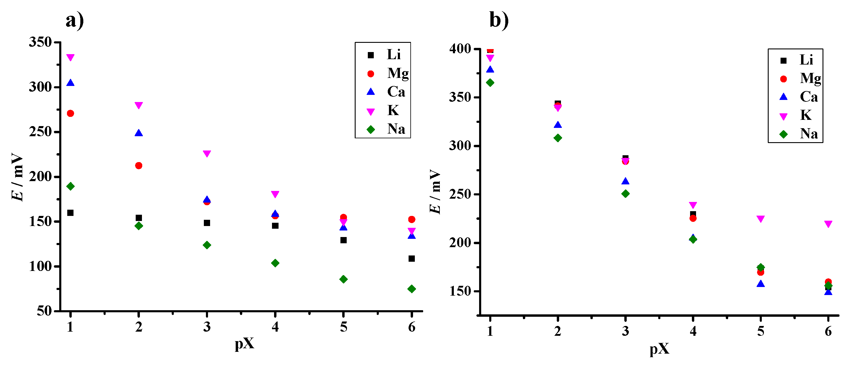 Chemosensors 09 00333 g009