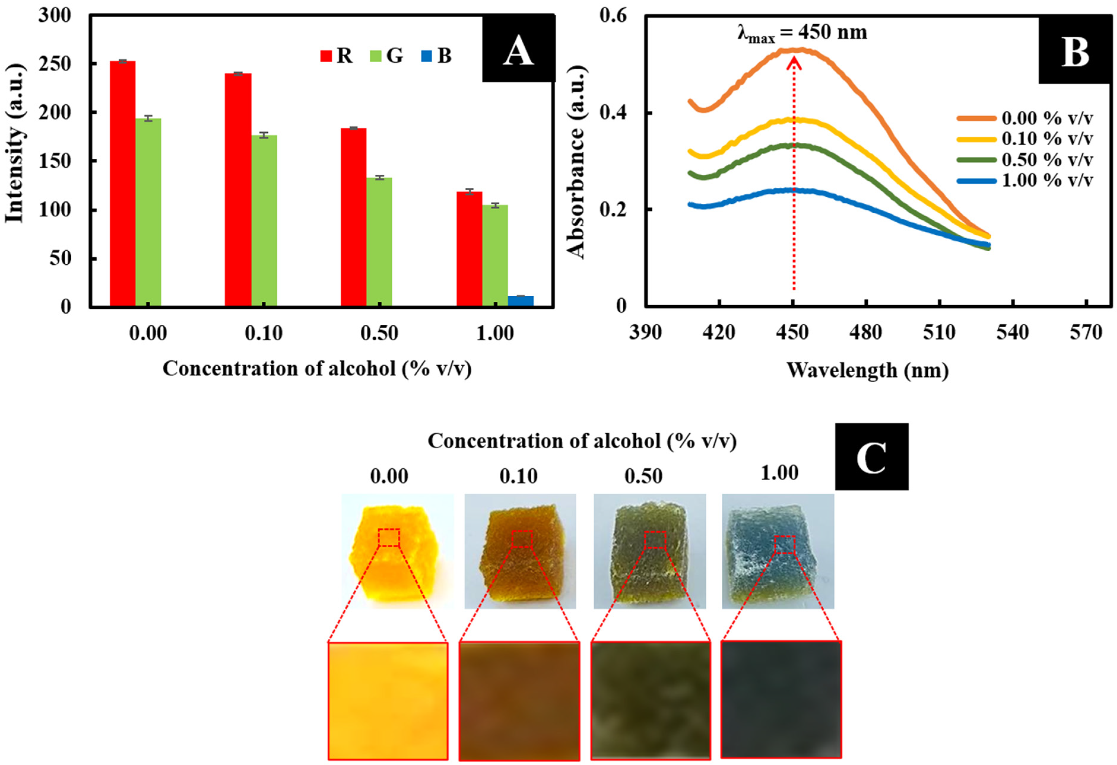 Chemosensors 09 00334 g003 Chemosensors 09 00334 g003