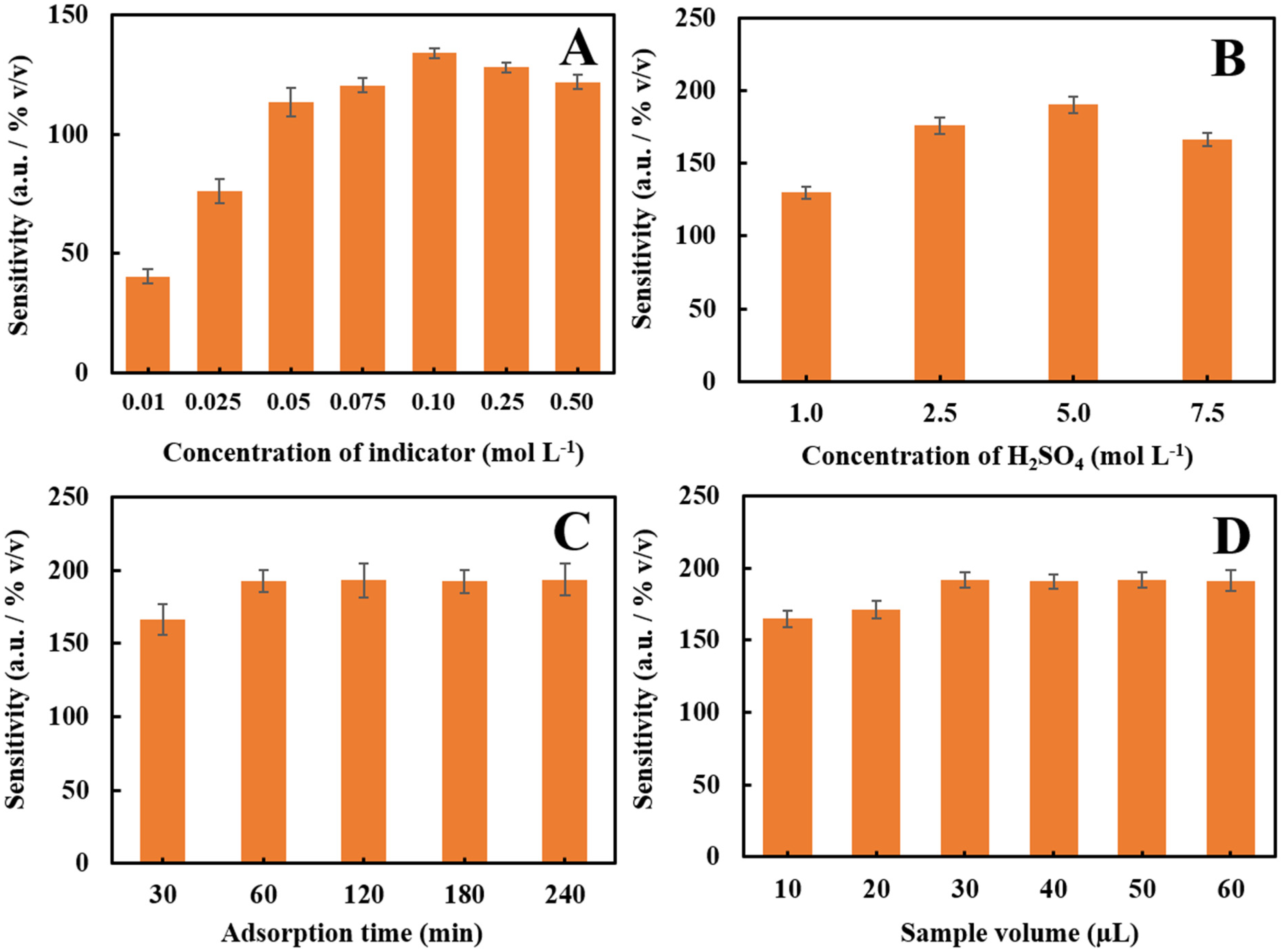 Chemosensors 09 00334 g004 Chemosensors 09 00334 g004