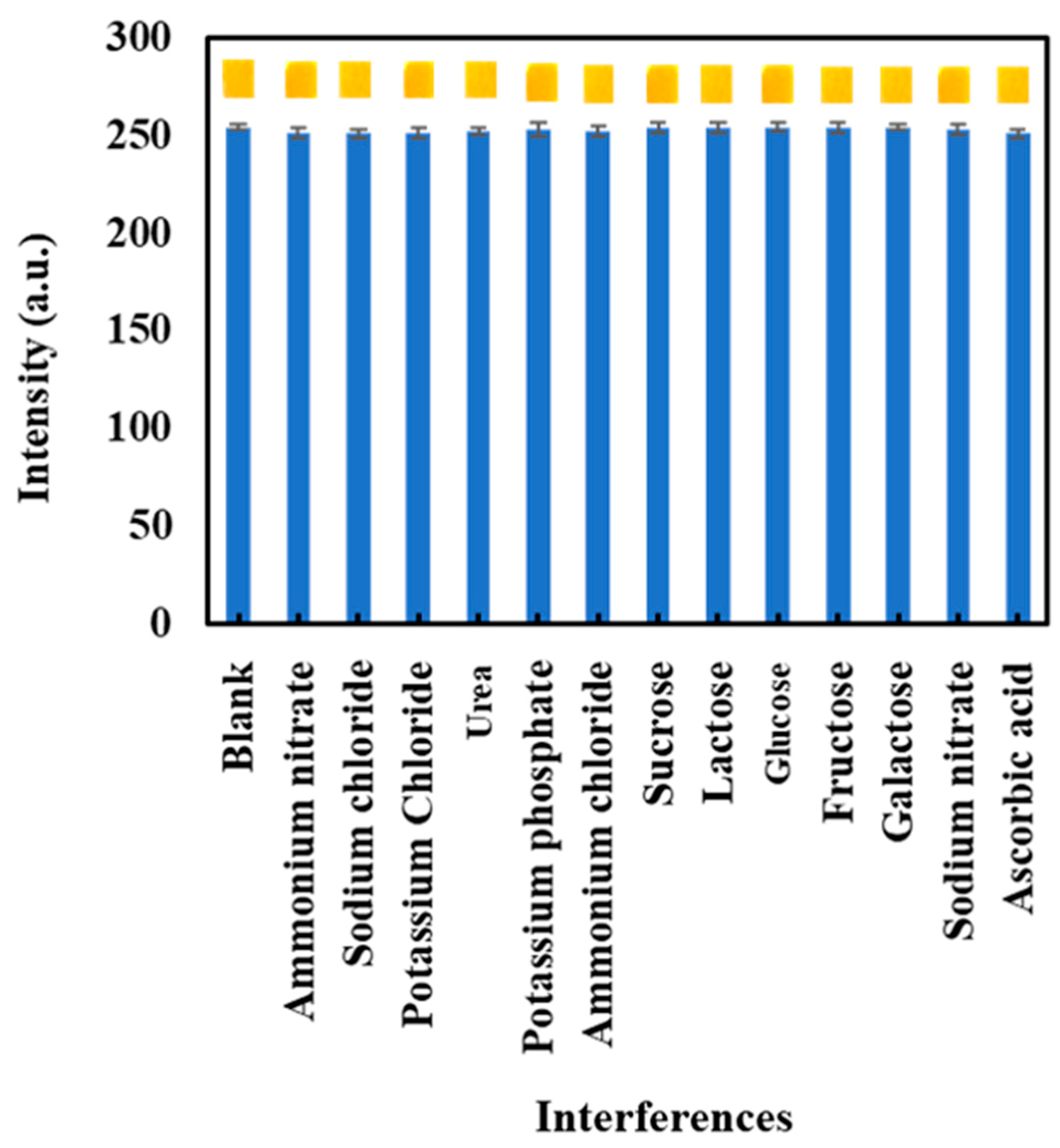 Chemosensors 09 00334 g006 Chemosensors 09 00334 g006