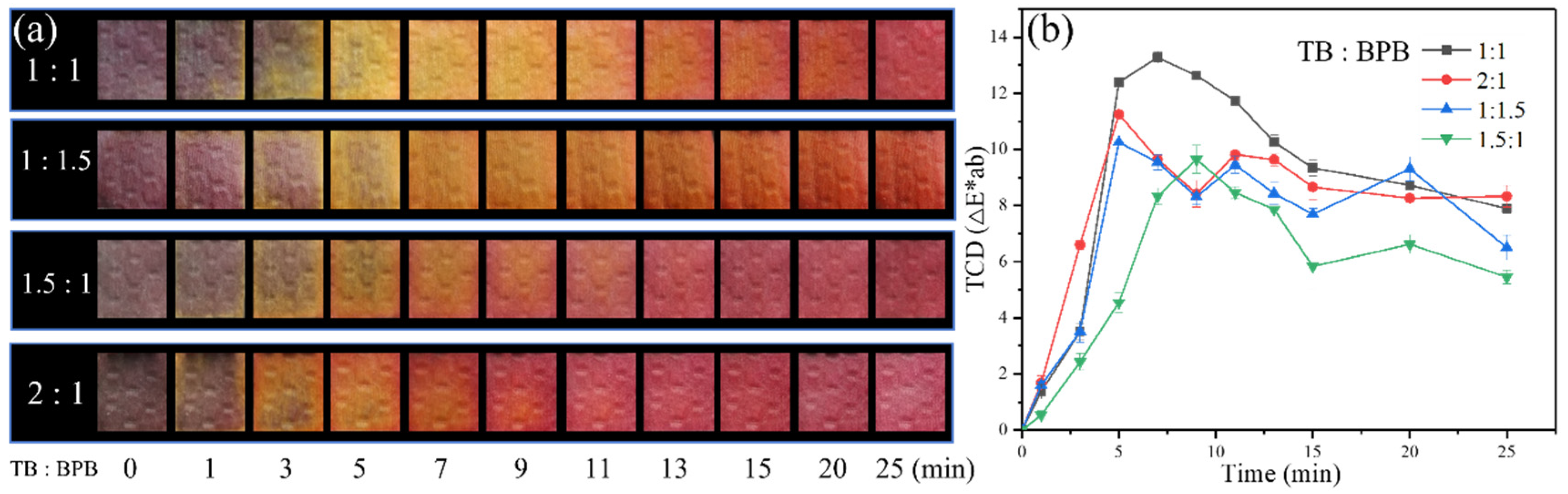 Chemosensors 09 00335 g003