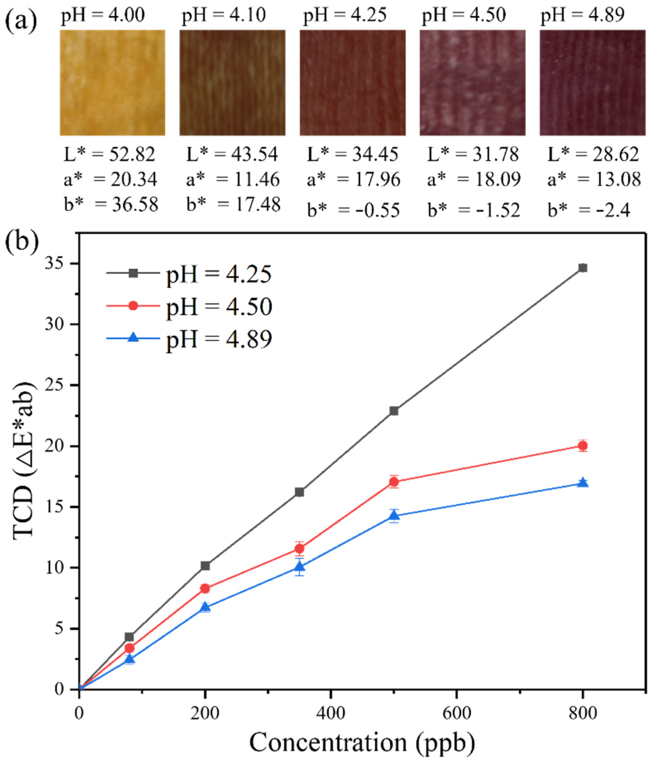 Chemosensors 09 00335 g004