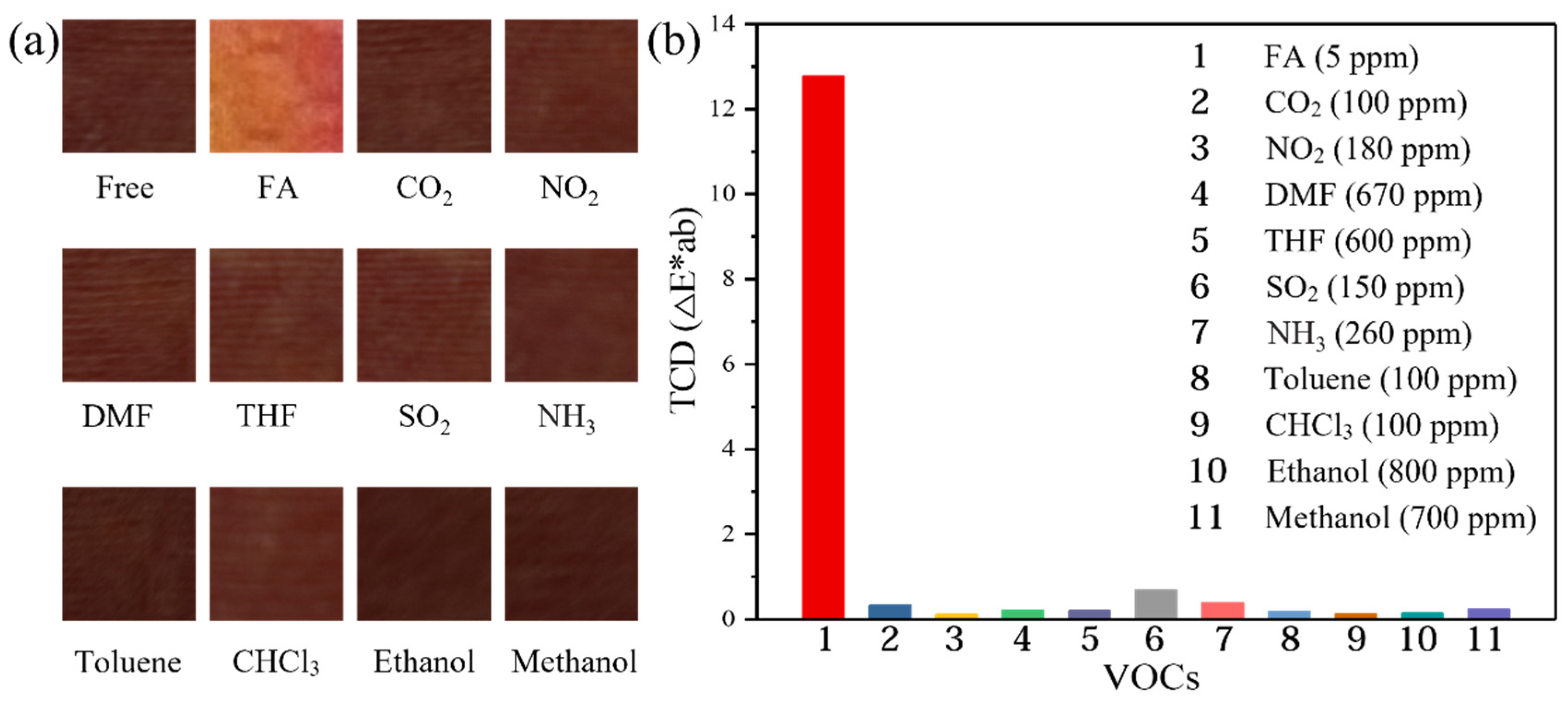 Chemosensors 09 00335 g006