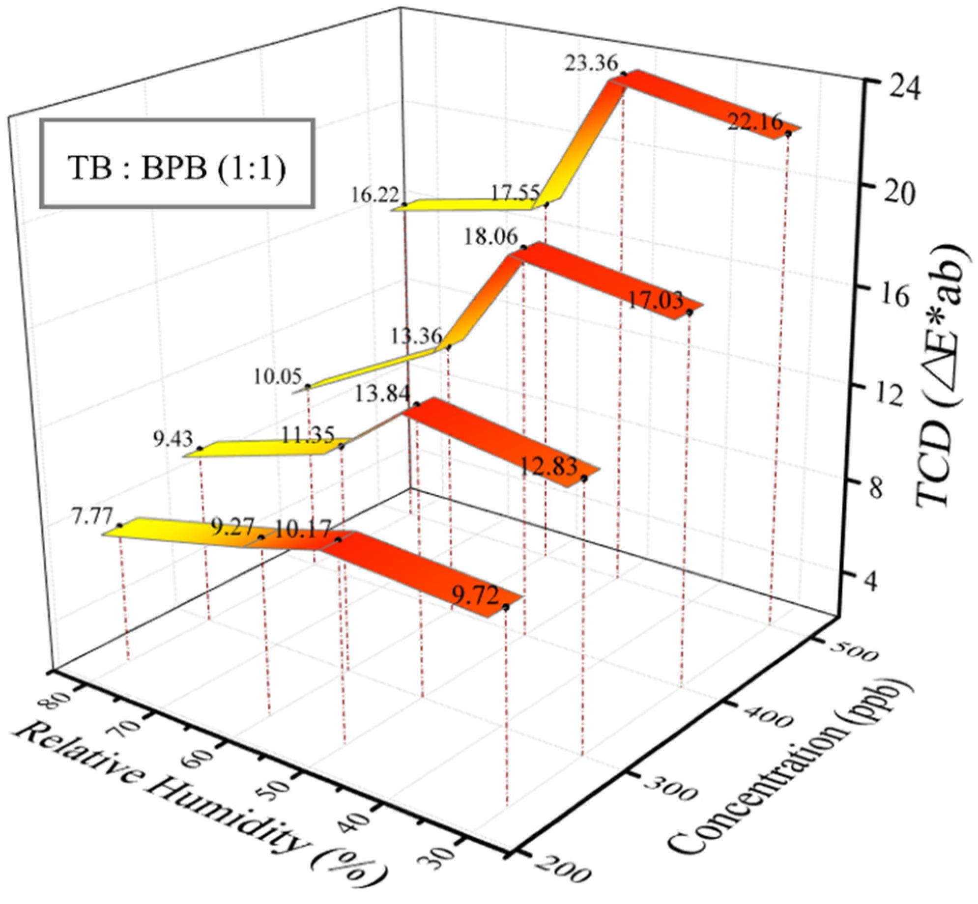 Chemosensors 09 00335 g007