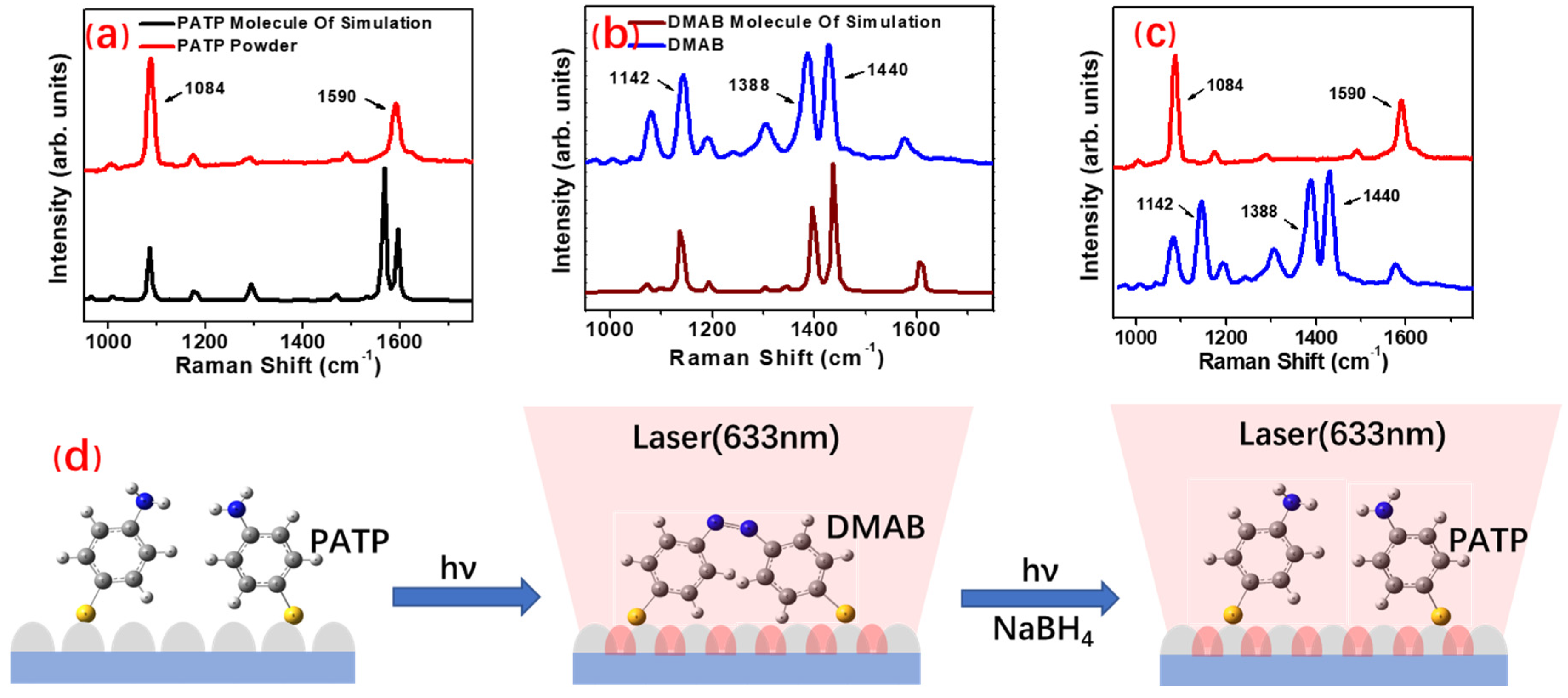 Chemosensors 09 00336 g001 550