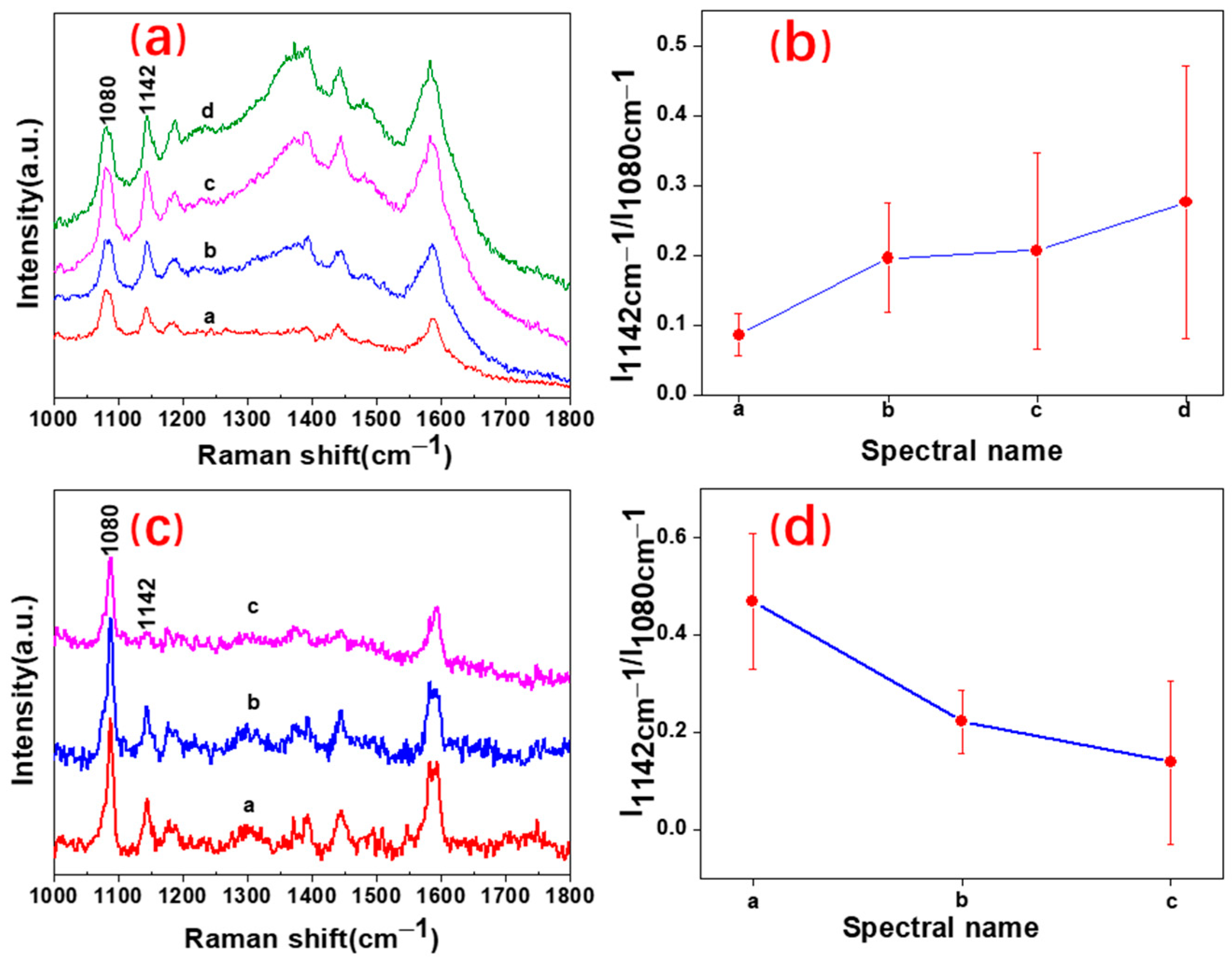 Chemosensors 09 00336 g003 550