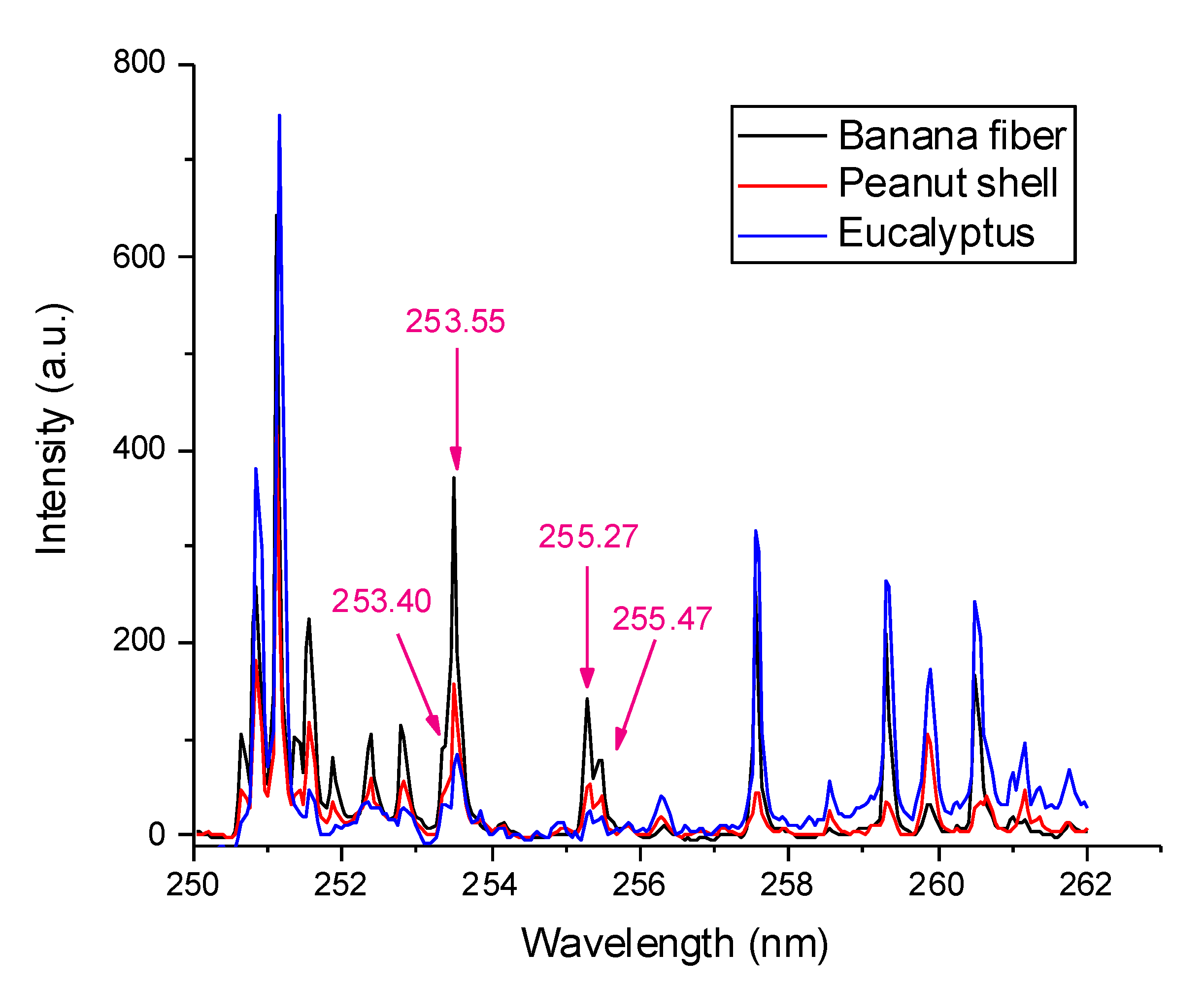 Chemosensors 09 00337 g001 550