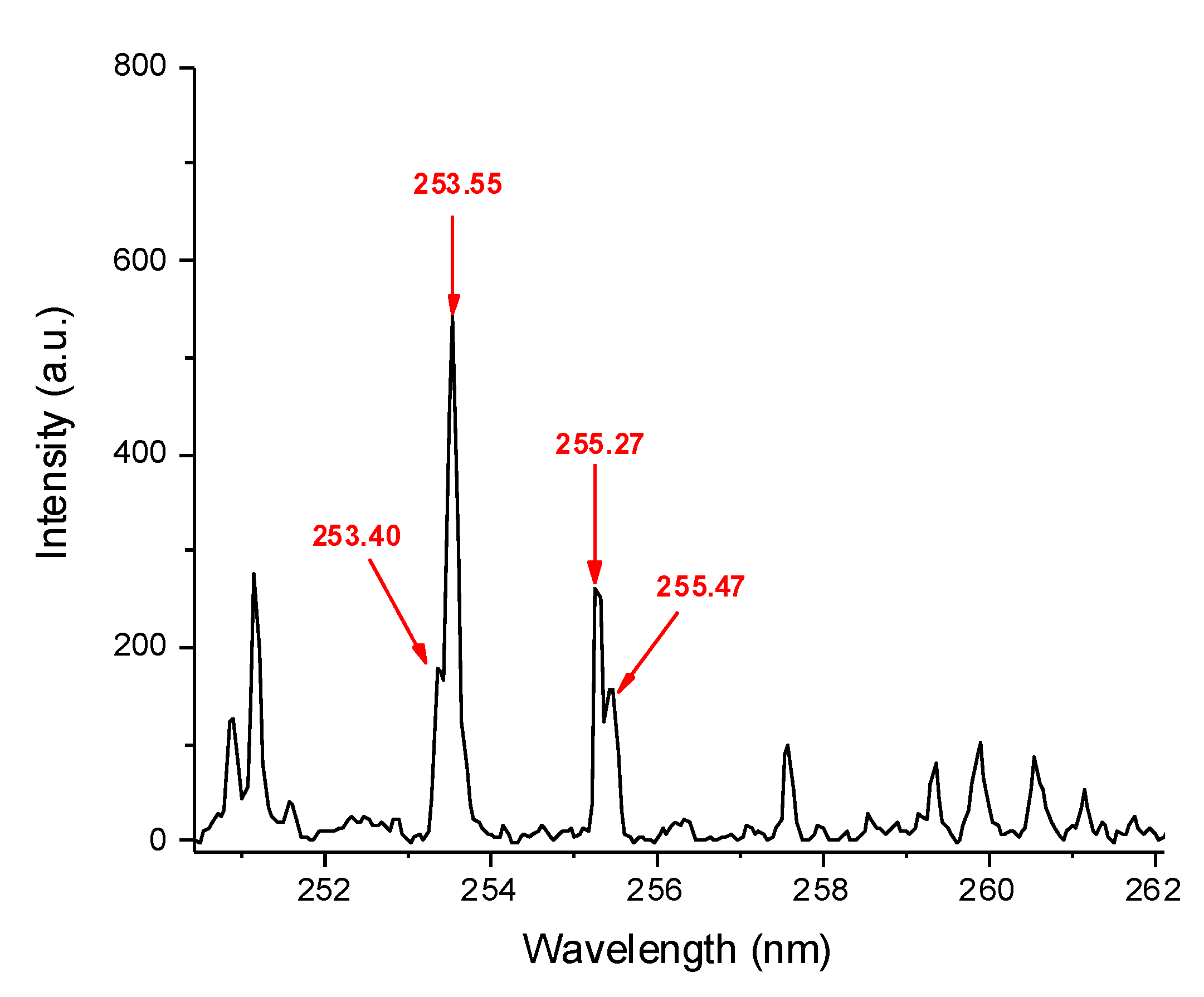 Chemosensors 09 00337 g002 550