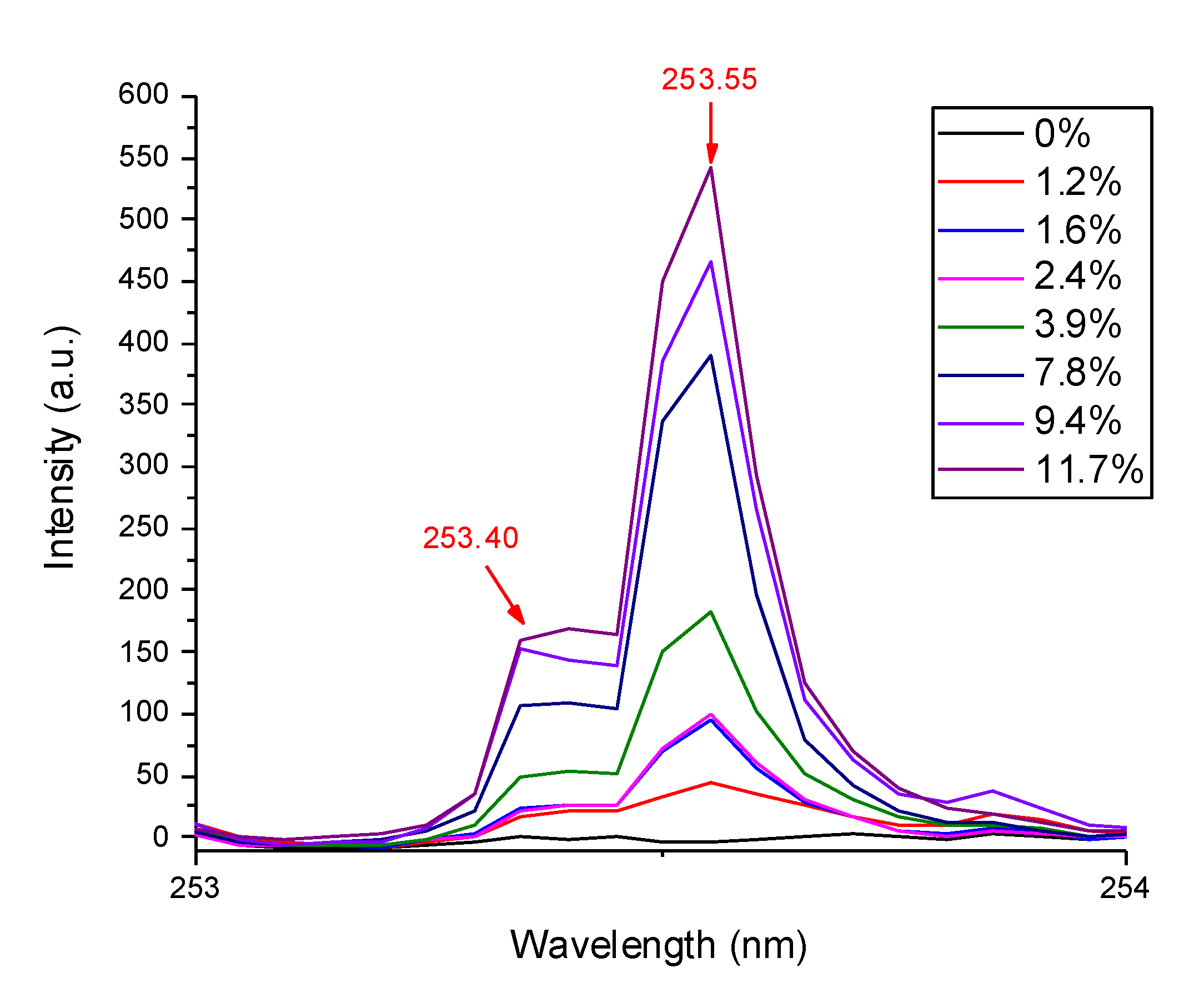 Chemosensors 09 00337 g003 550