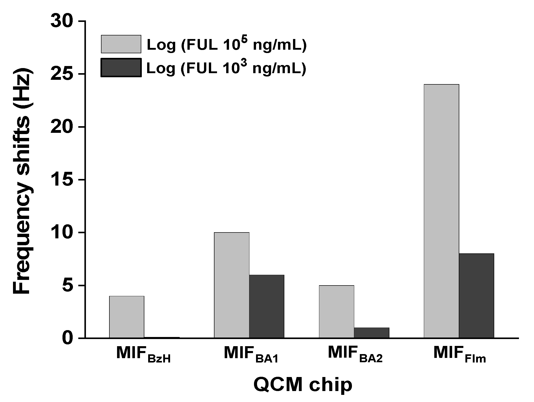 Chemosensors 09 00338 g002