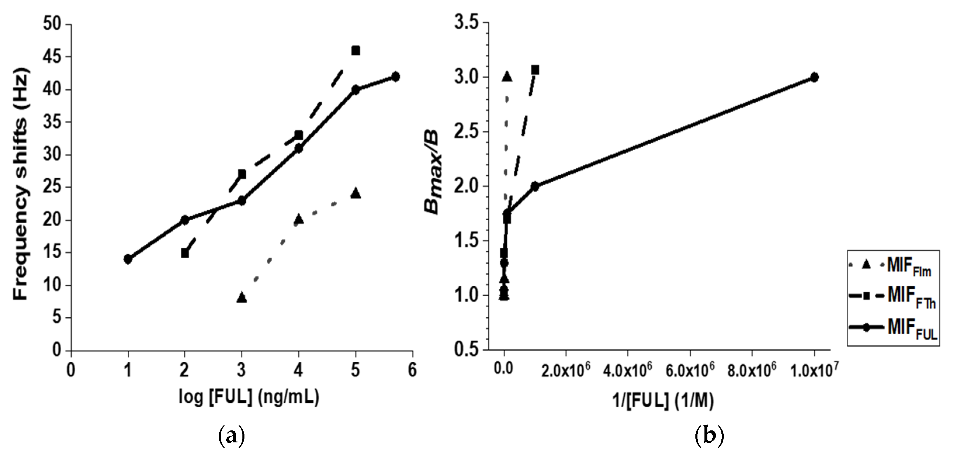 Chemosensors 09 00338 g003