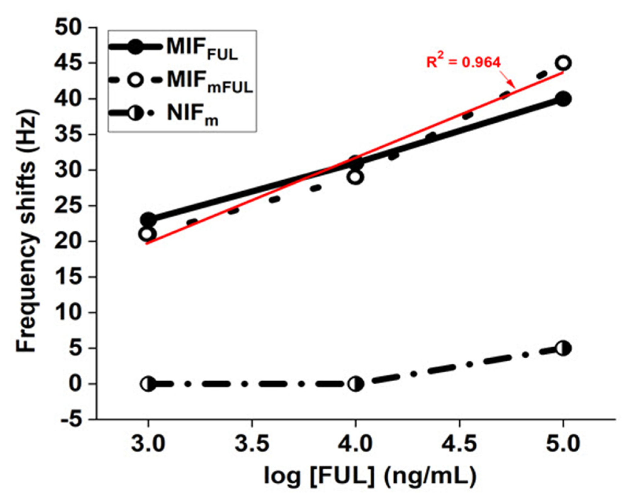 Chemosensors 09 00338 g005